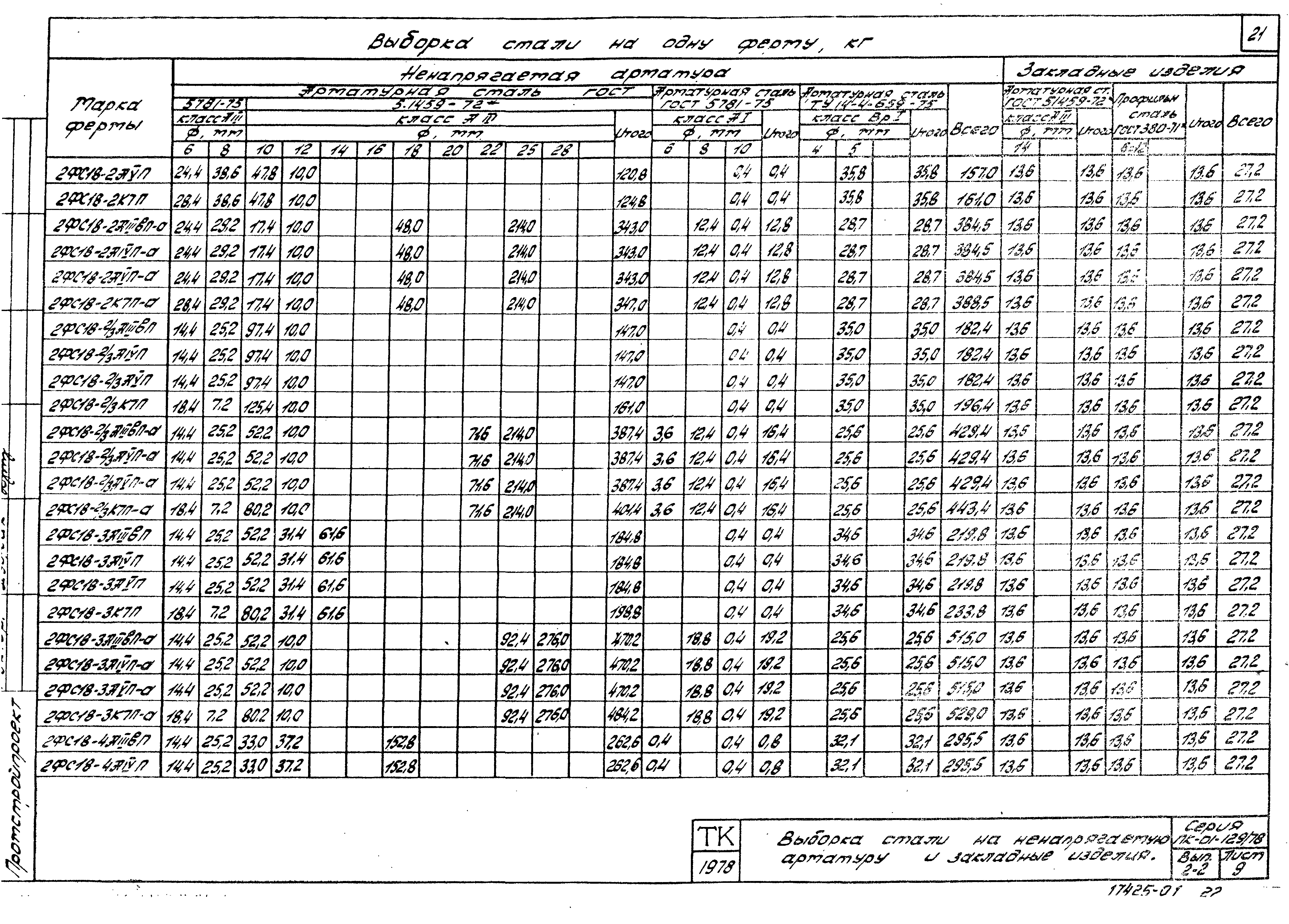 Серия ПК-01-129/78
