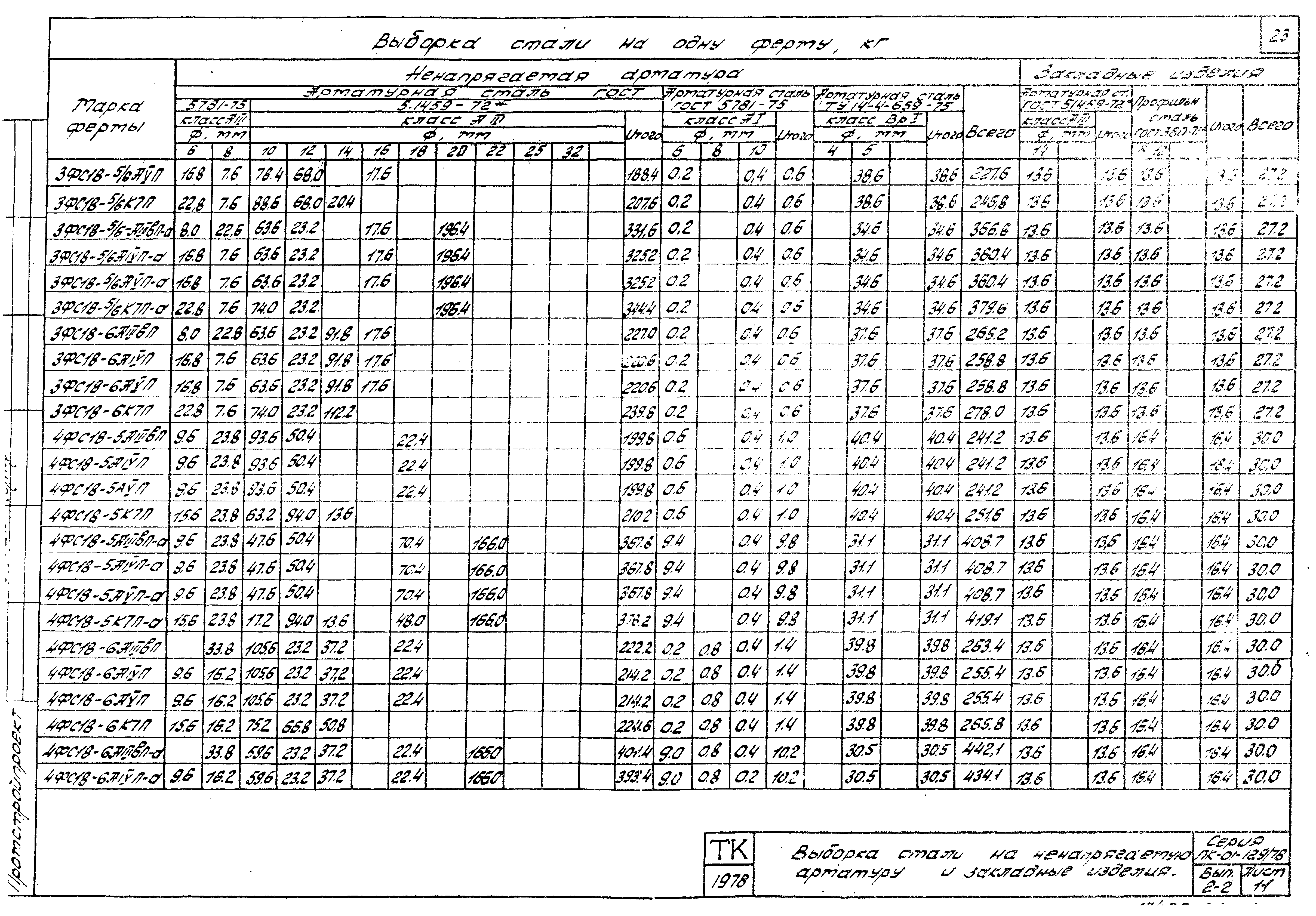 Серия ПК-01-129/78