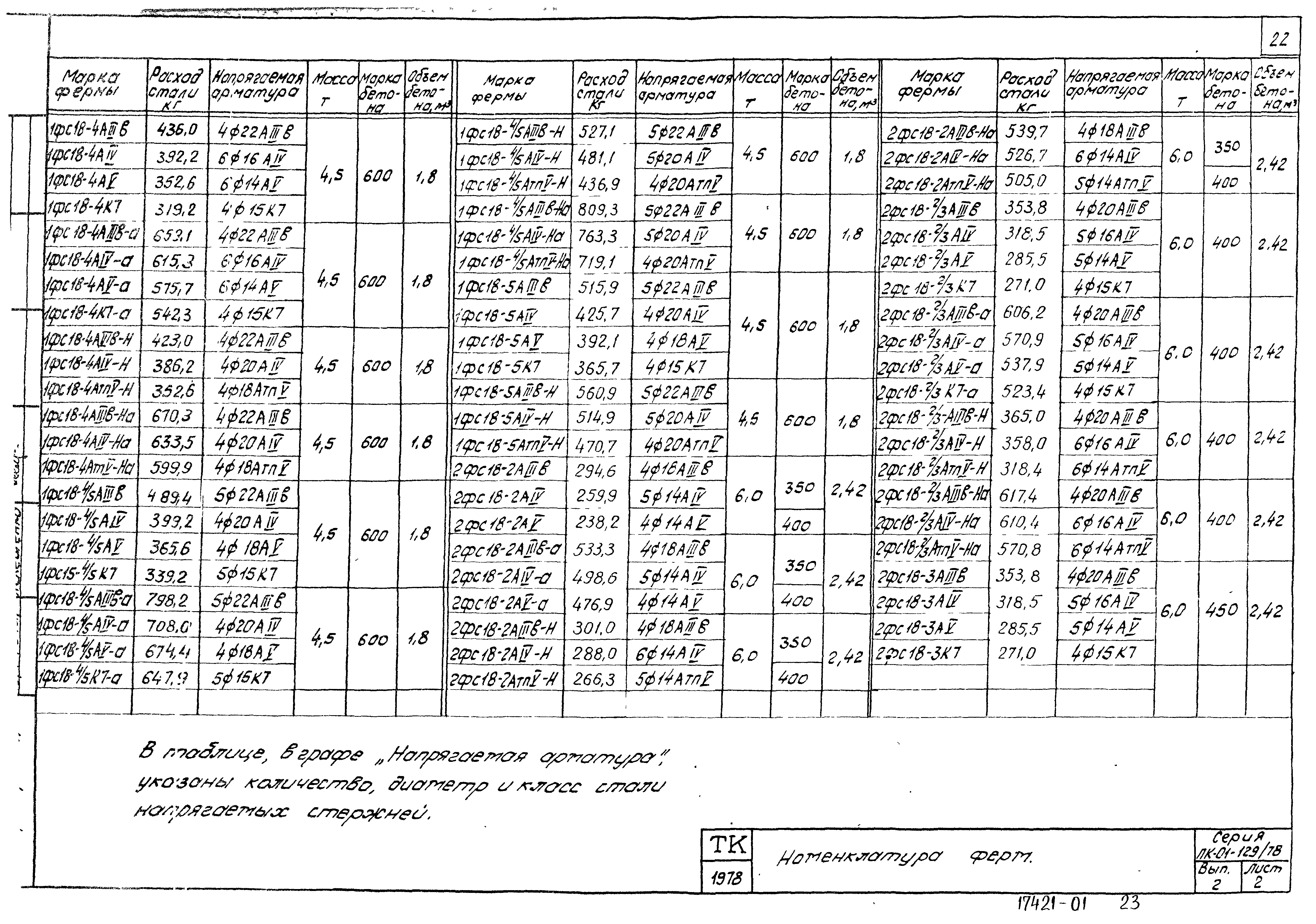 Серия ПК-01-129/78