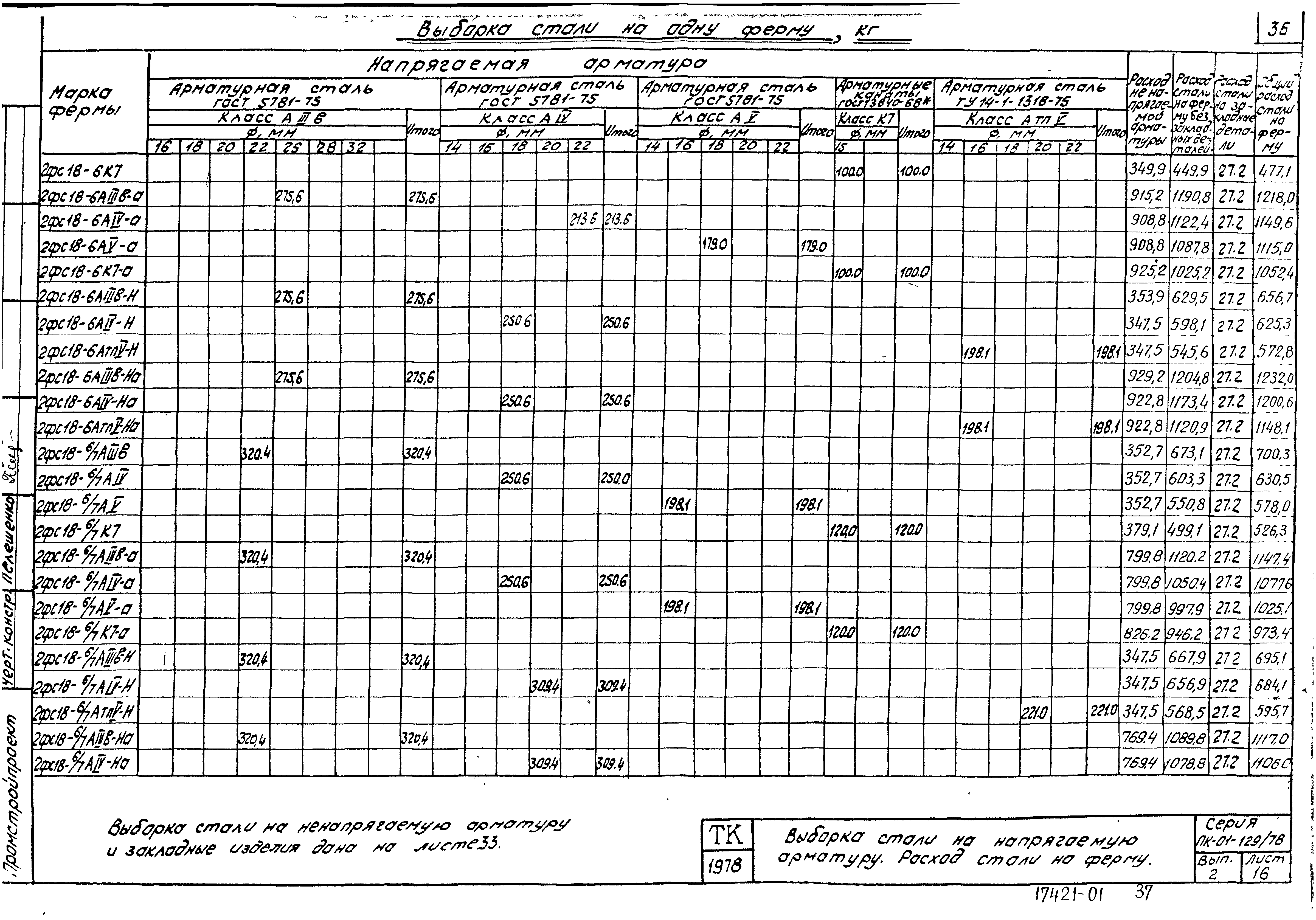 Серия ПК-01-129/78