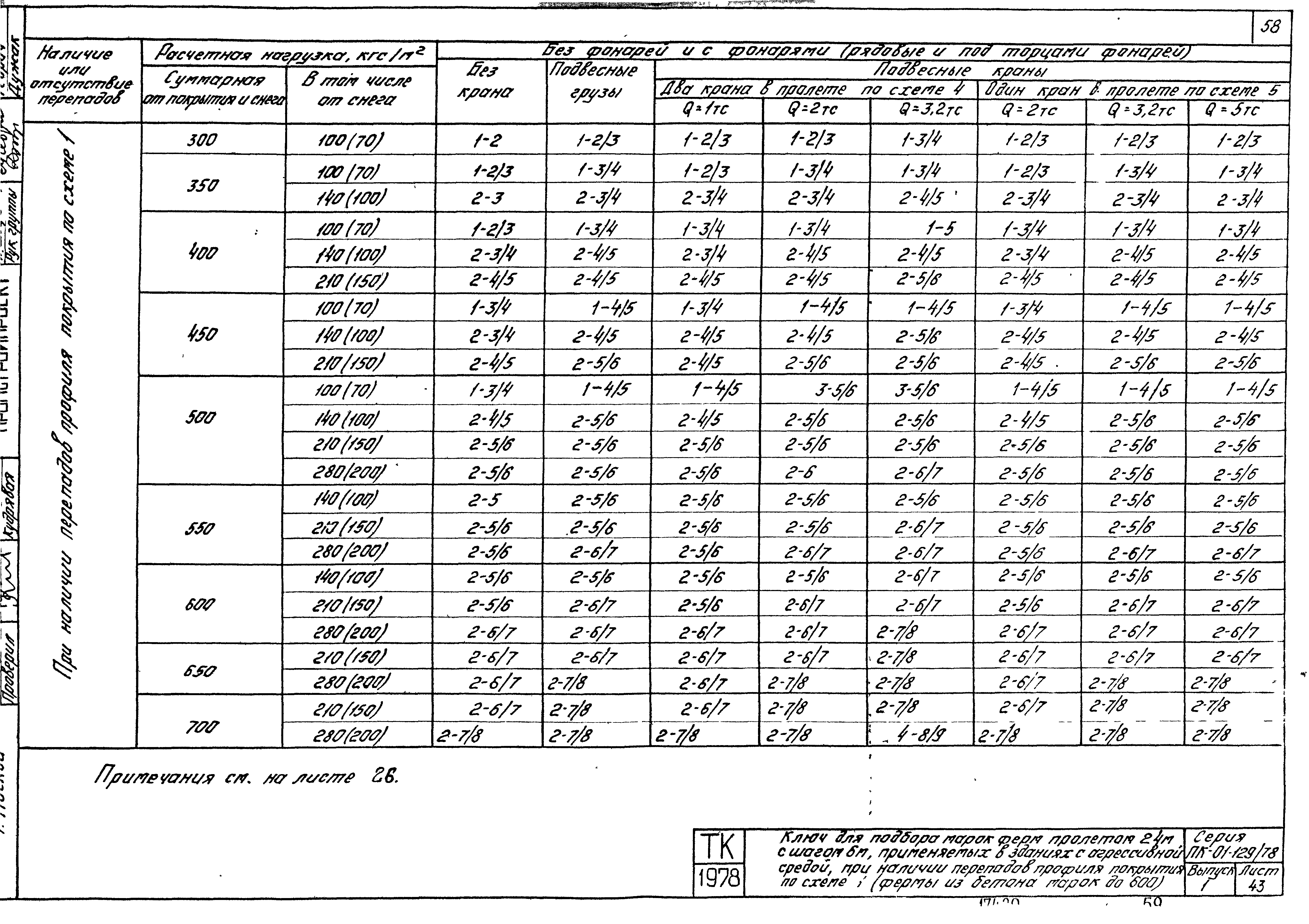 Серия ПК-01-129/78
