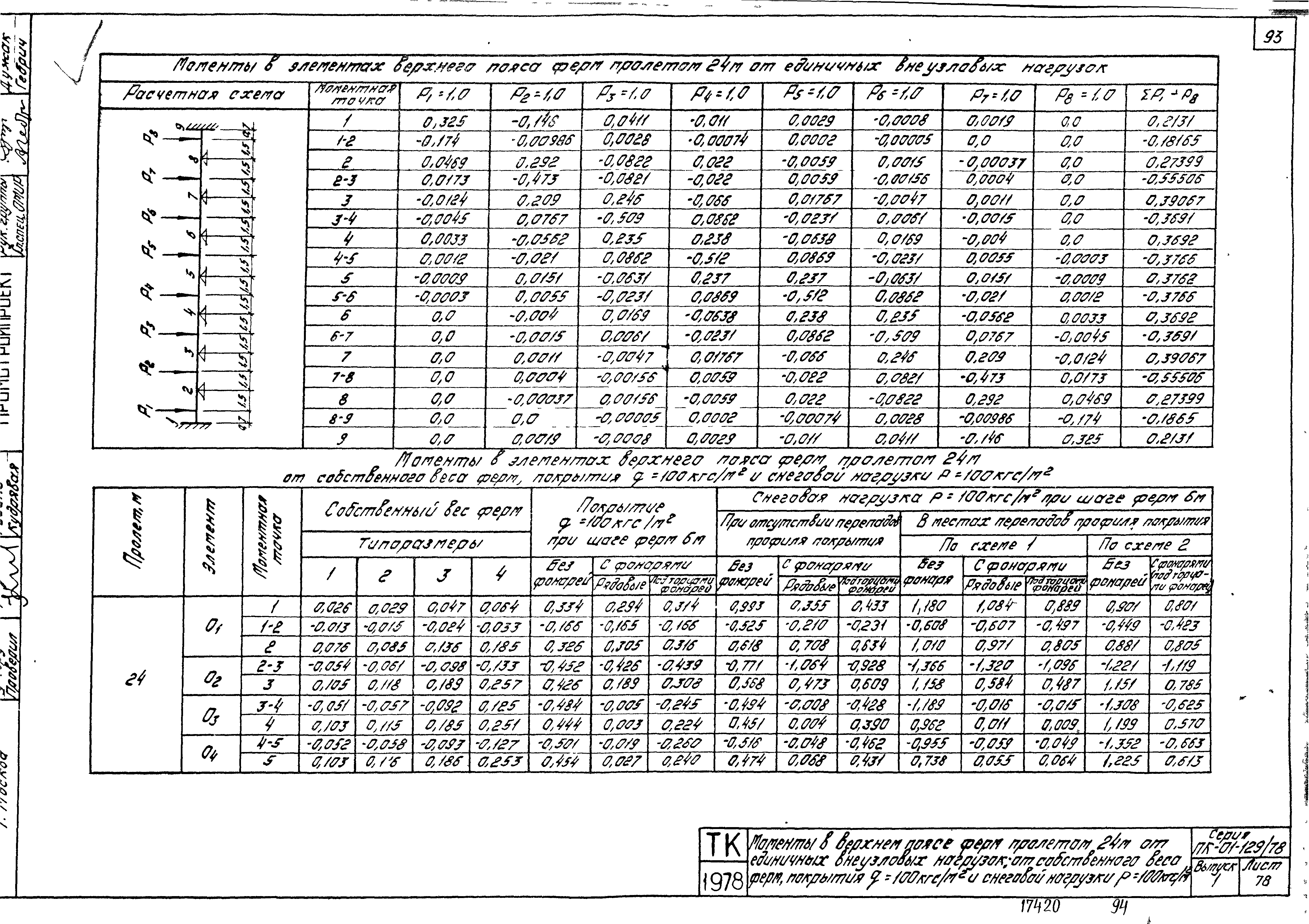 Серия ПК-01-129/78