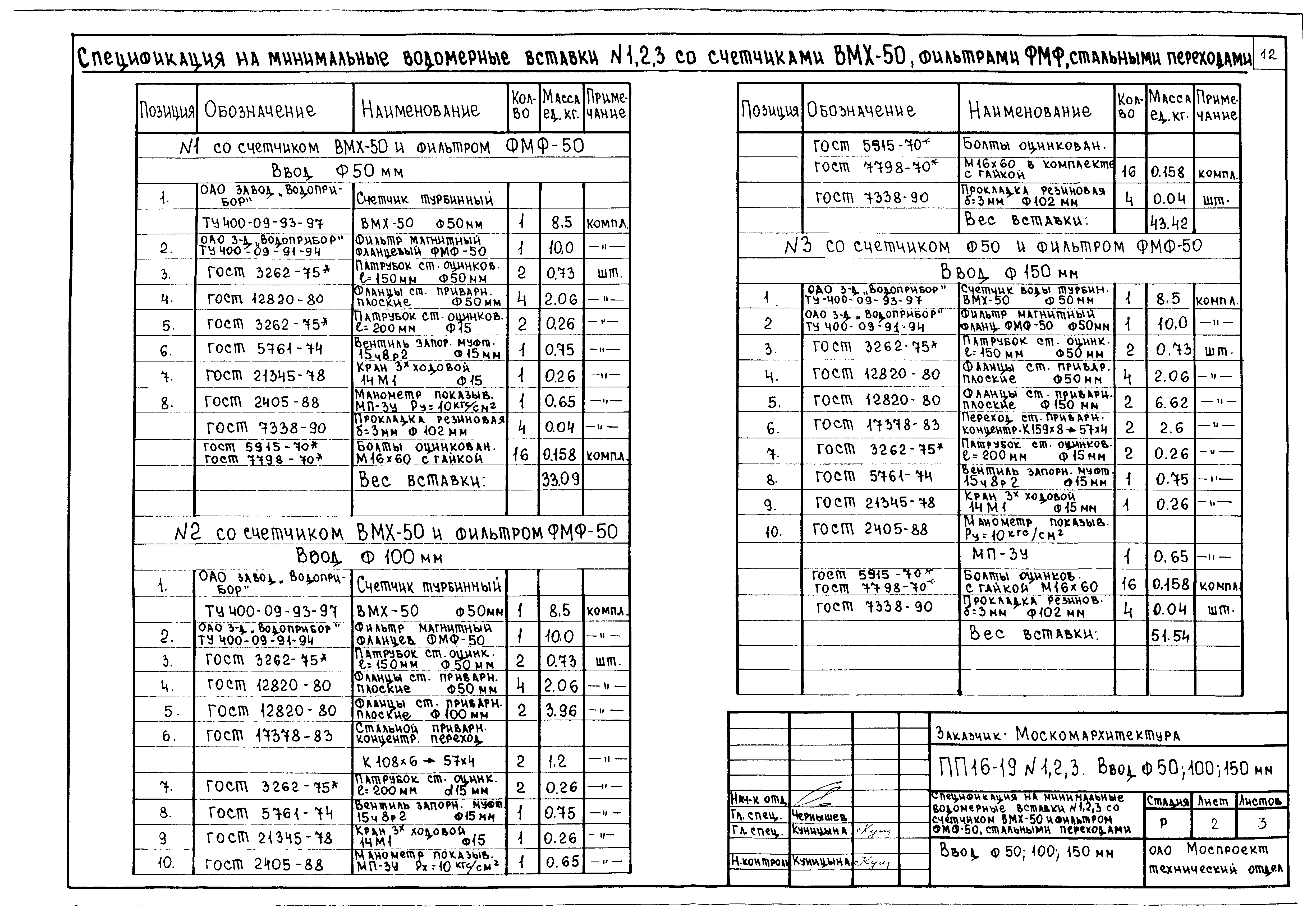 Альбом ПП 16-19