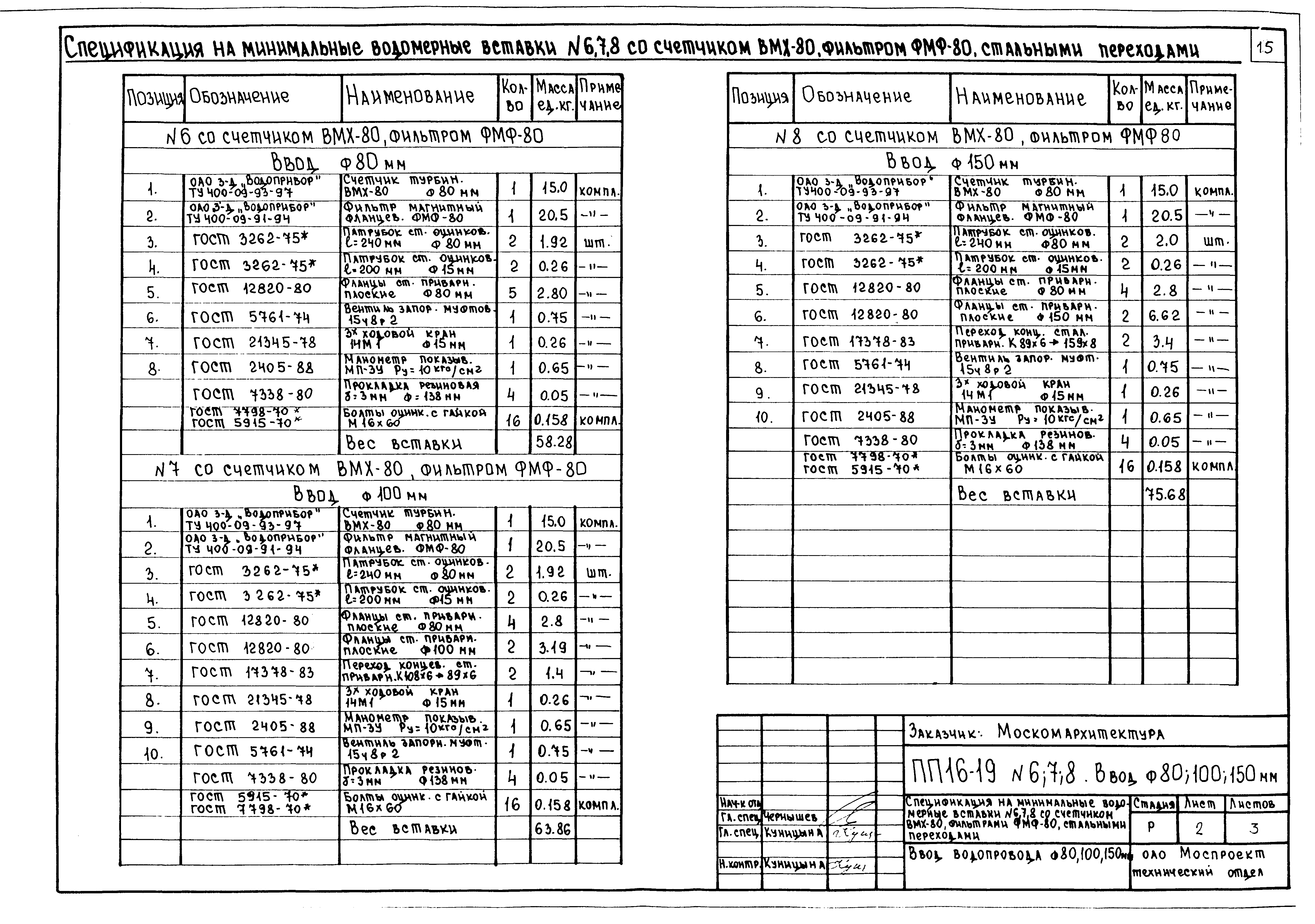 Альбом ПП 16-19