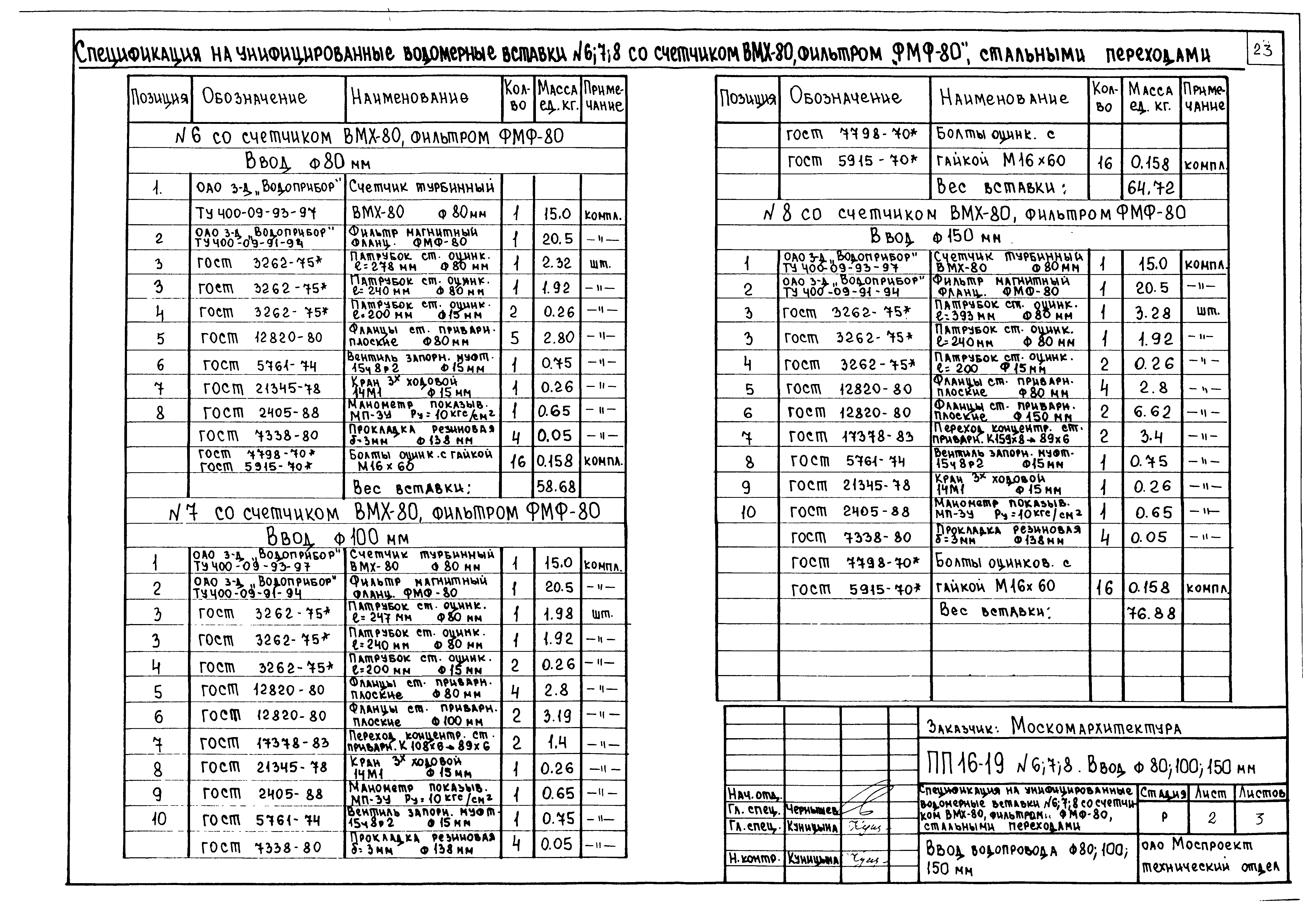 Альбом ПП 16-19