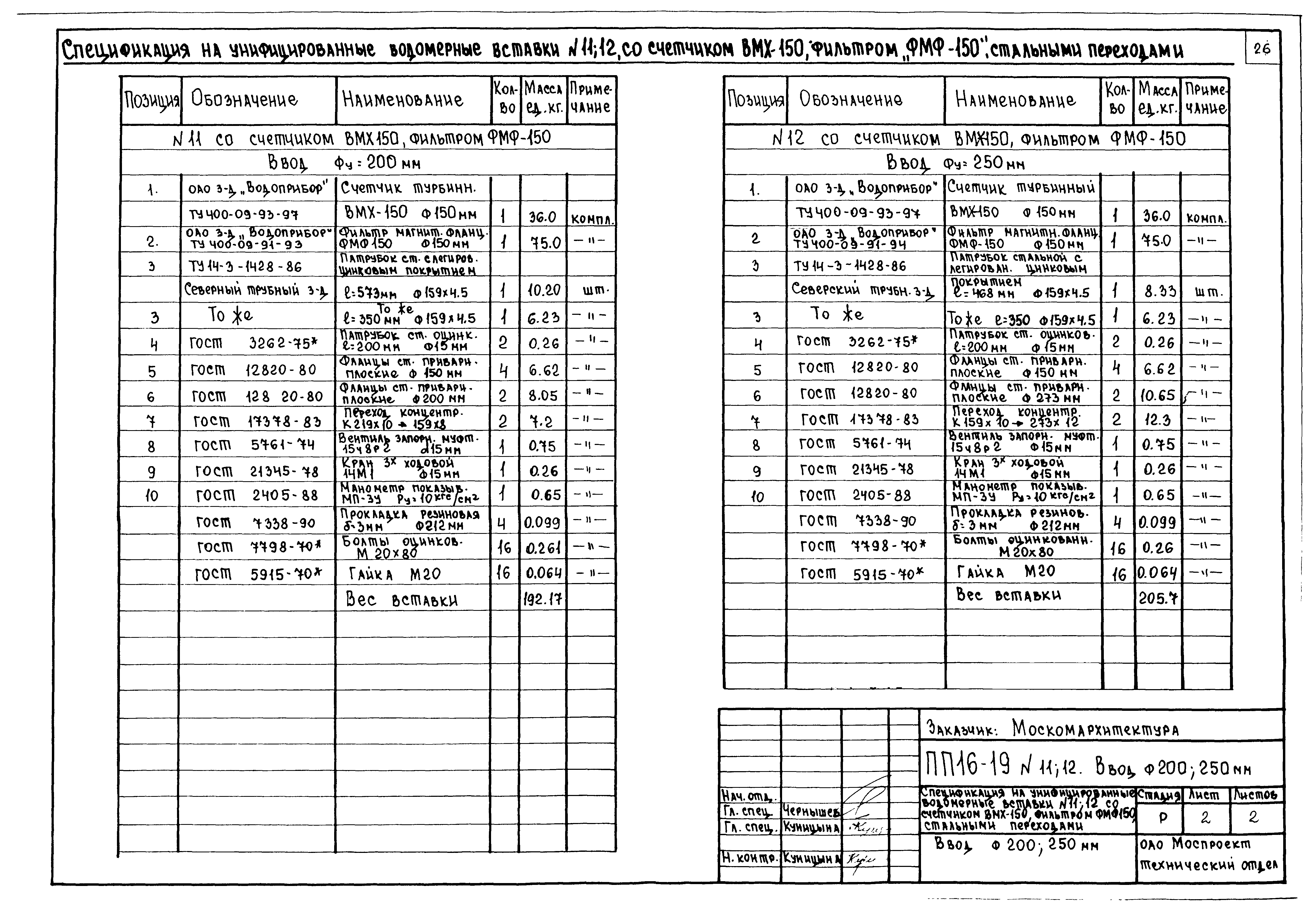 Альбом ПП 16-19