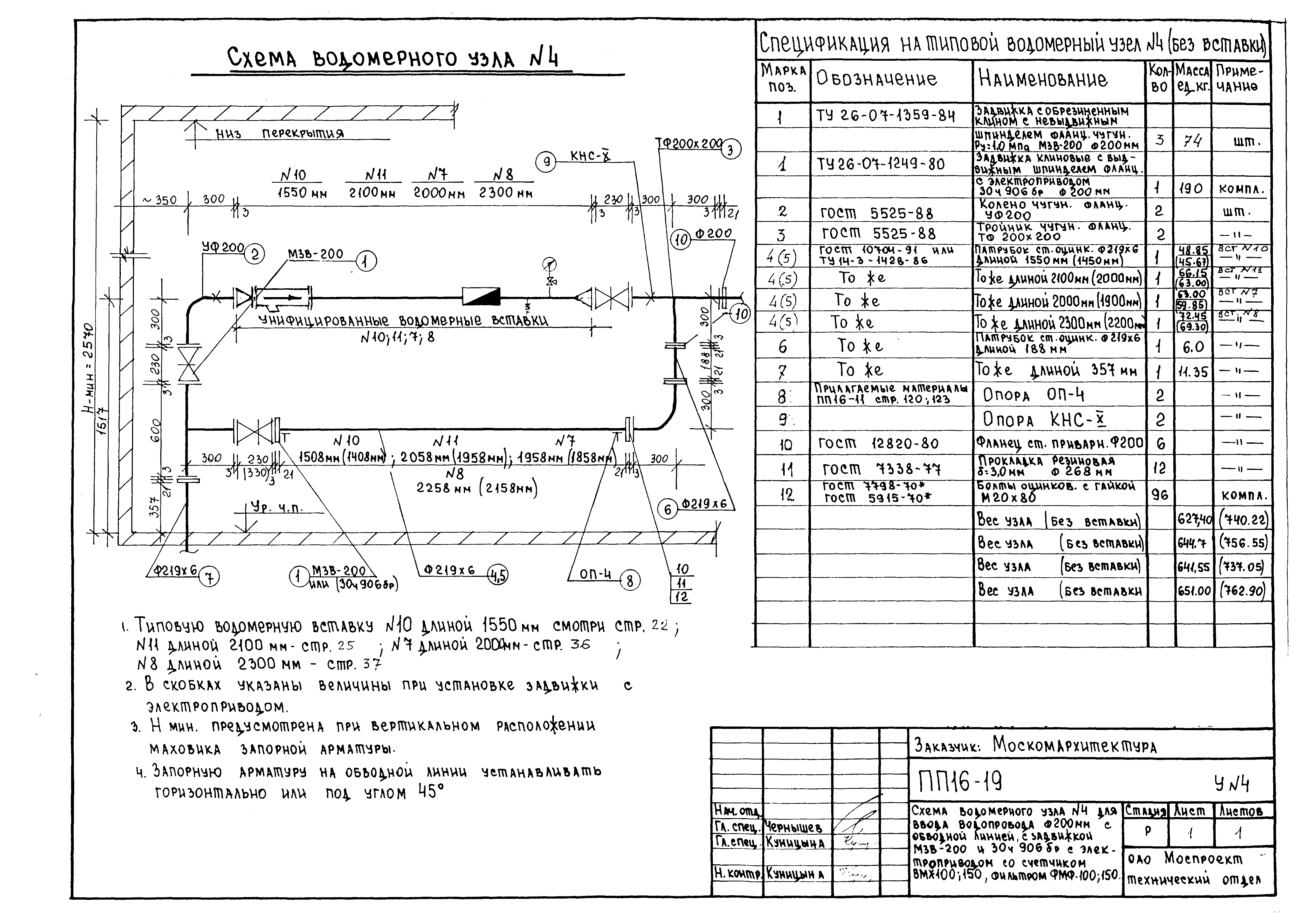 Альбом ПП 16-19