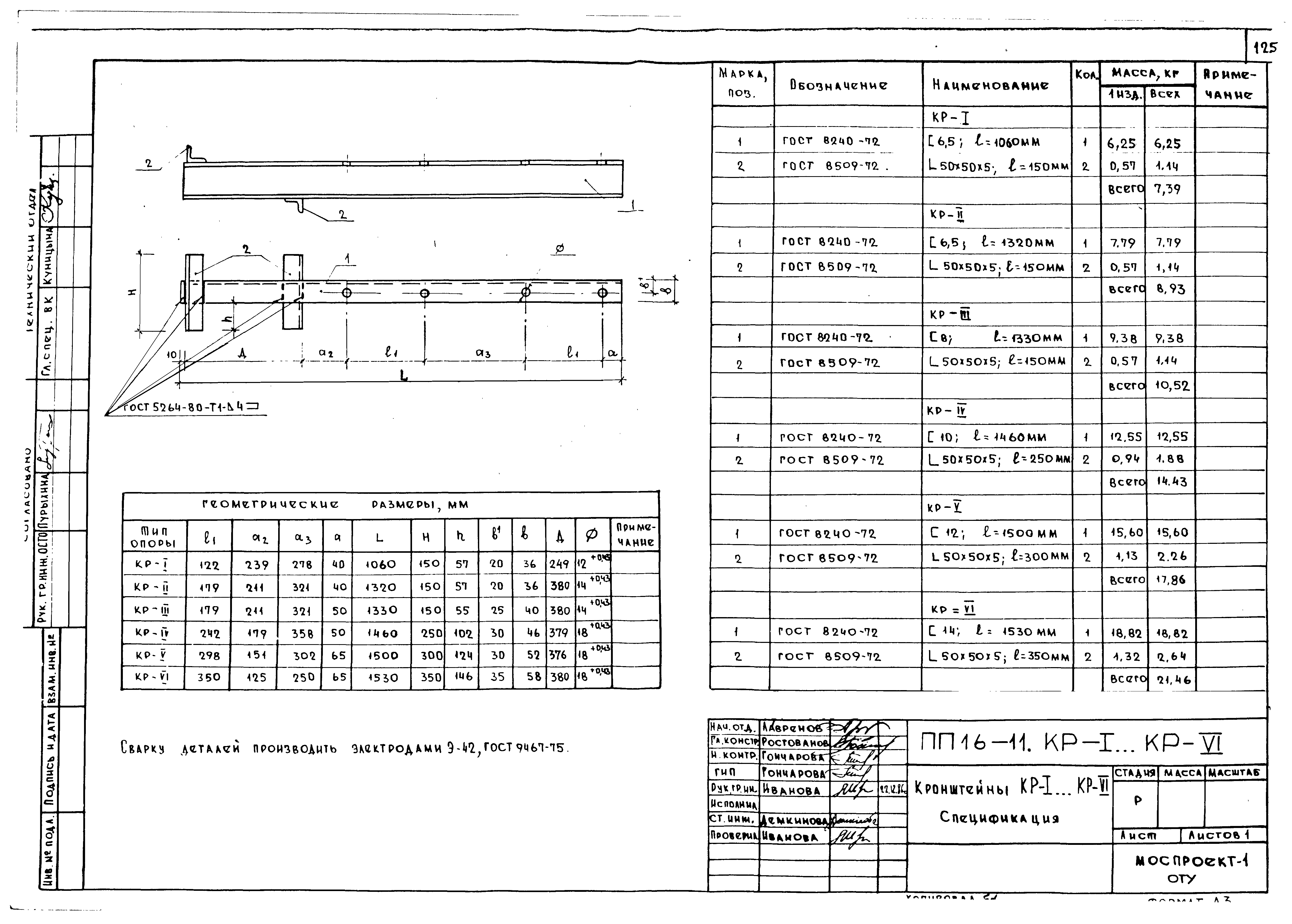 Альбом ПП 16-19