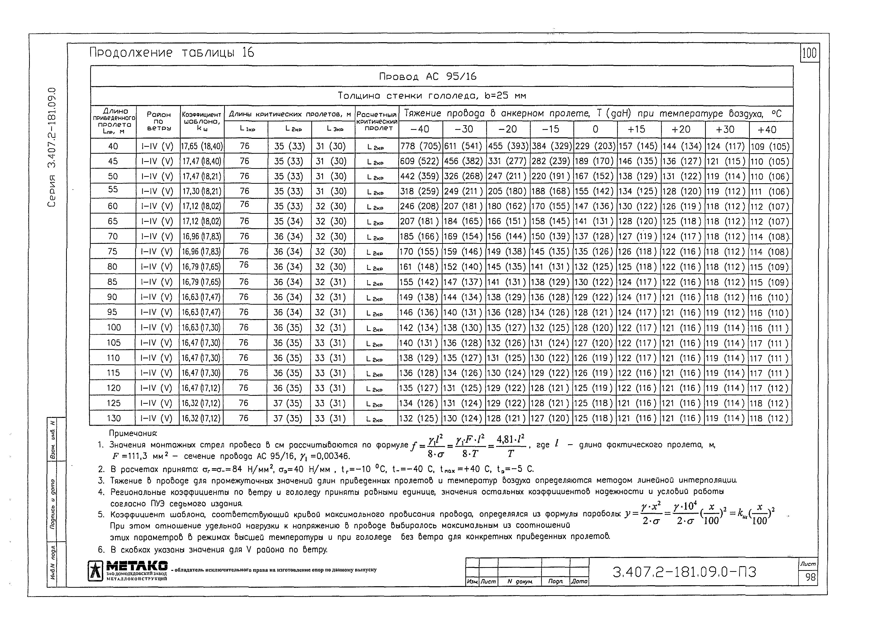 Серия 3.407.2-181.09