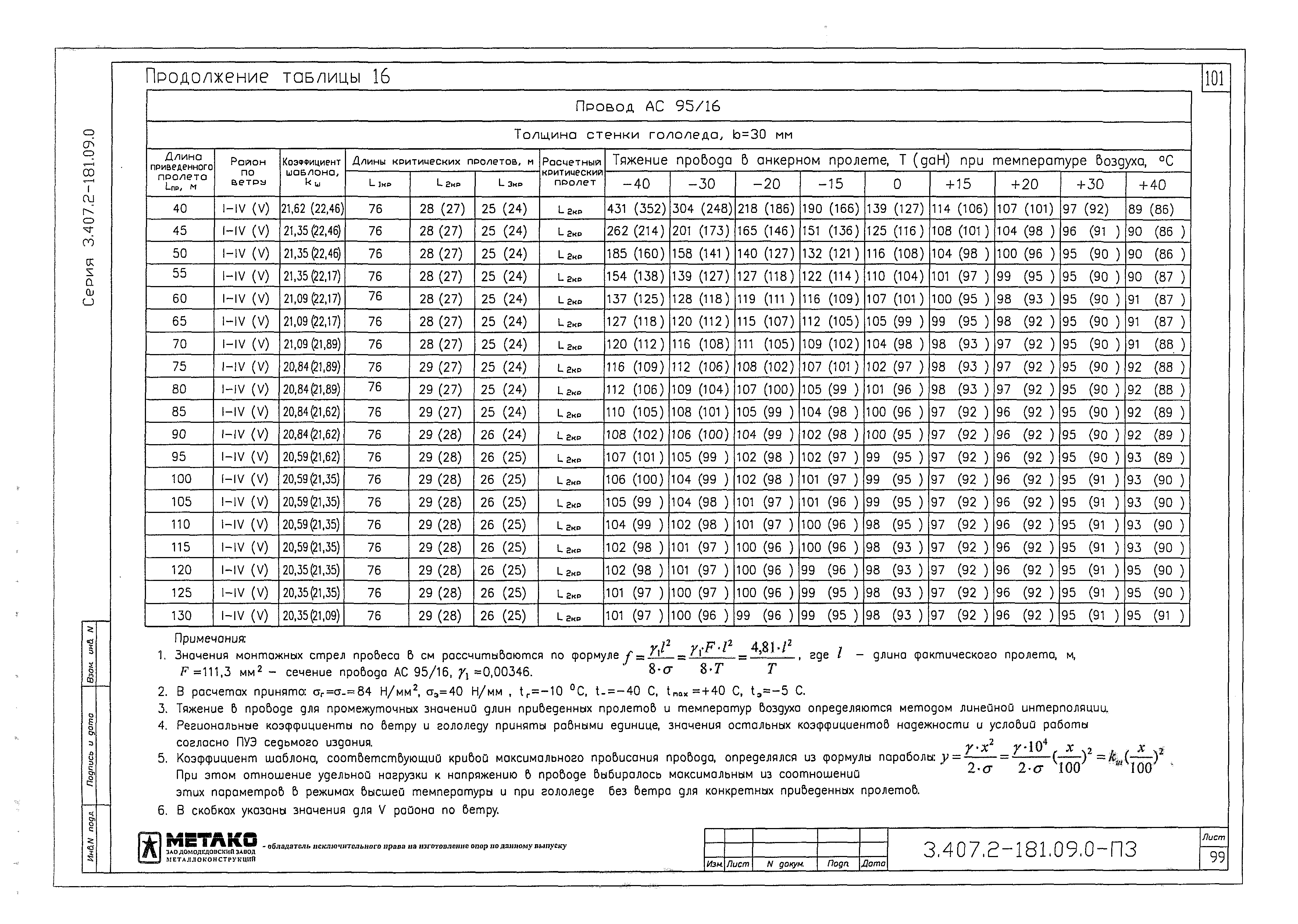 Серия 3.407.2-181.09