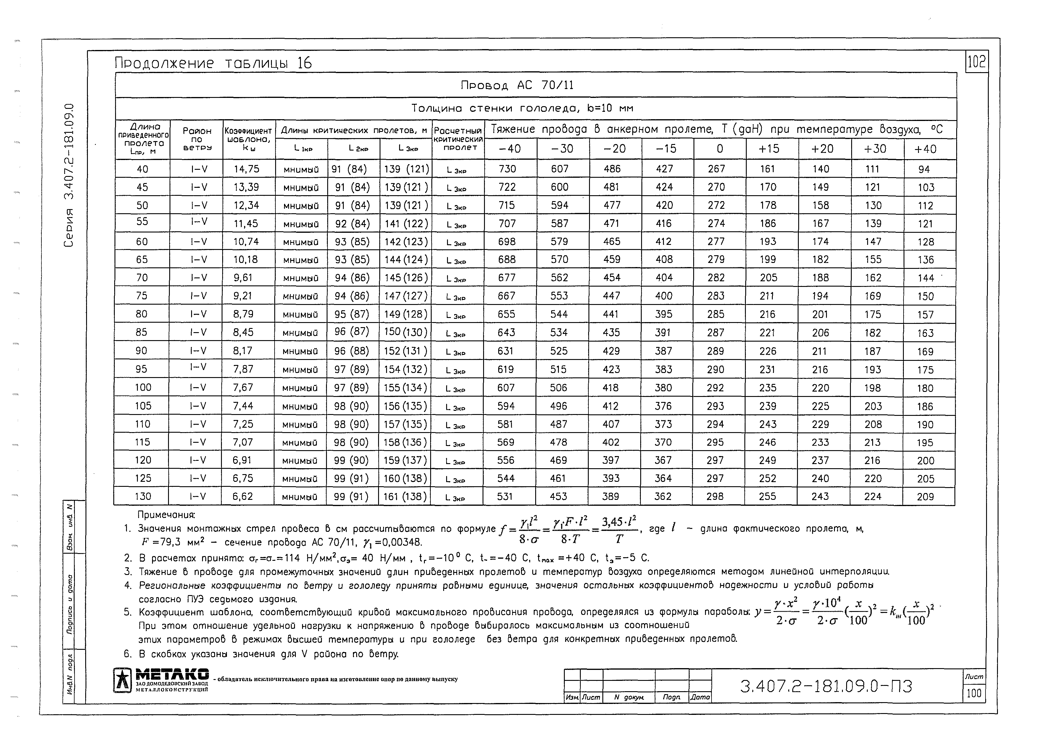 Серия 3.407.2-181.09