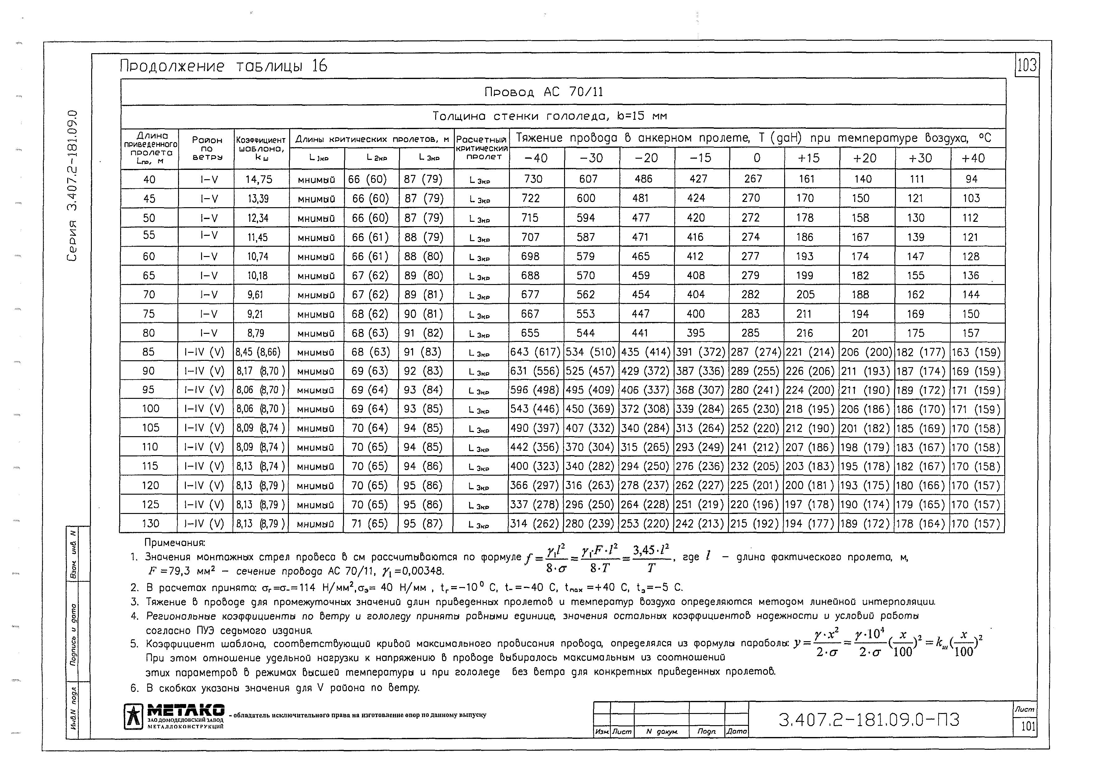 Серия 3.407.2-181.09