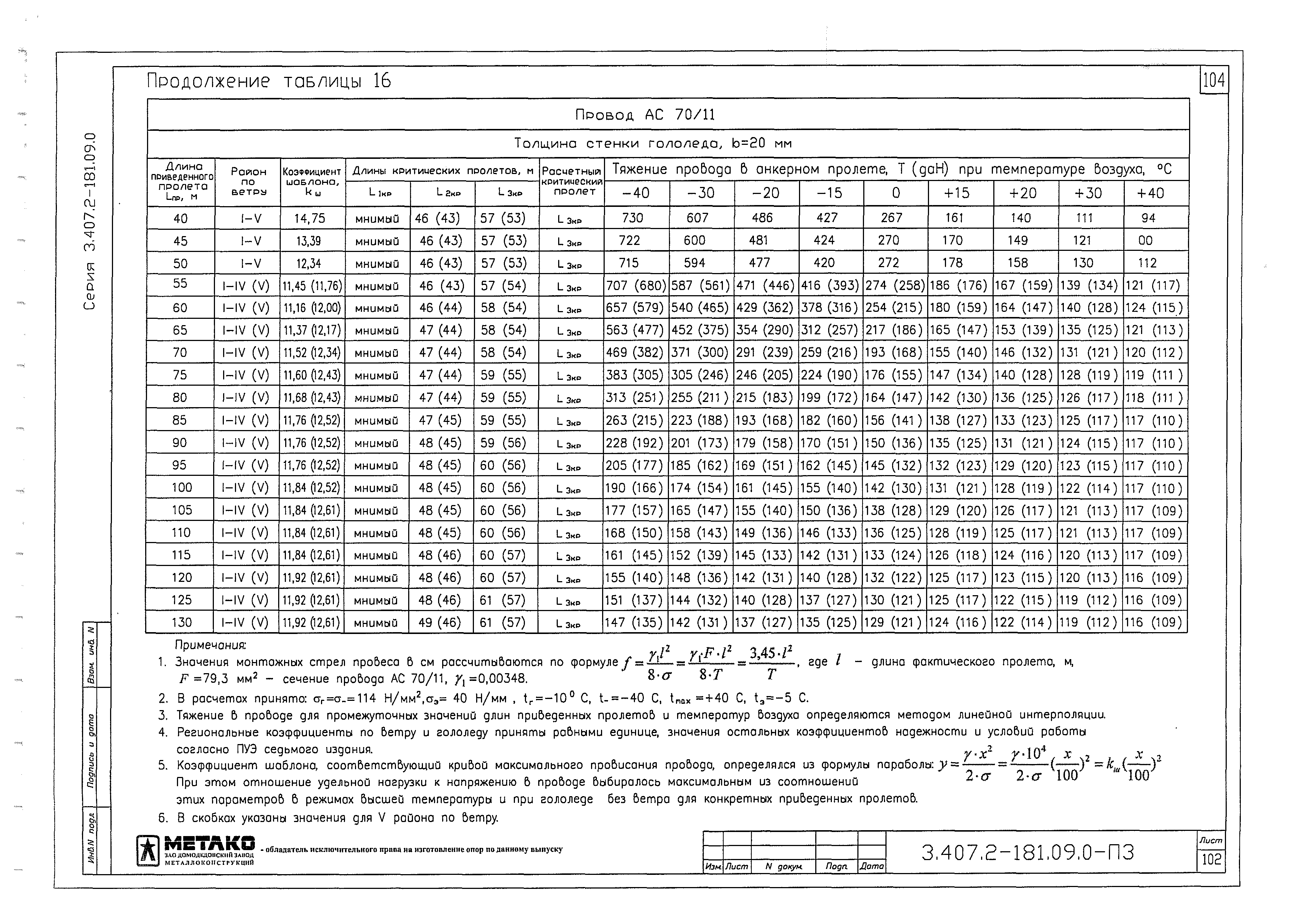 Серия 3.407.2-181.09