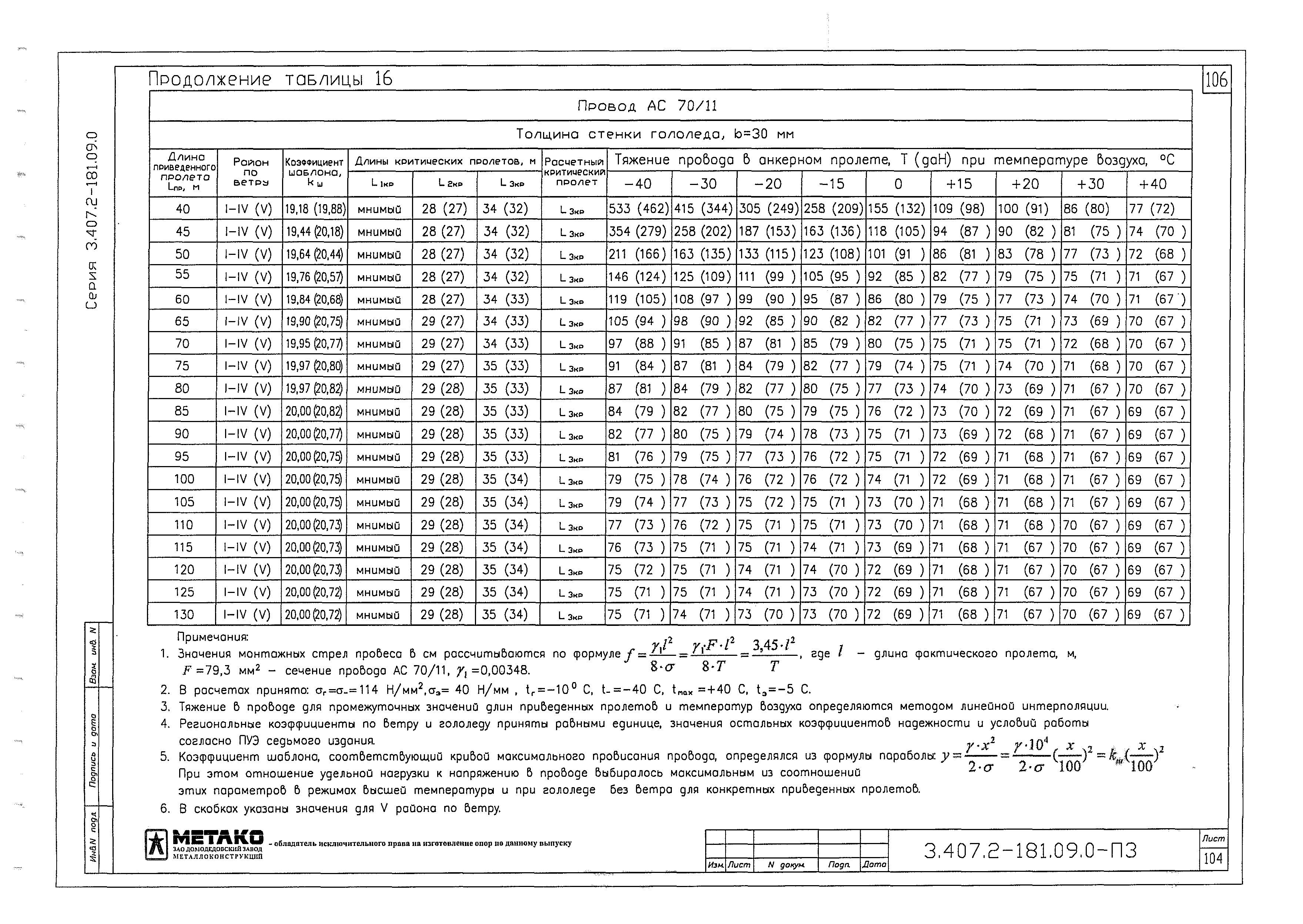 Серия 3.407.2-181.09