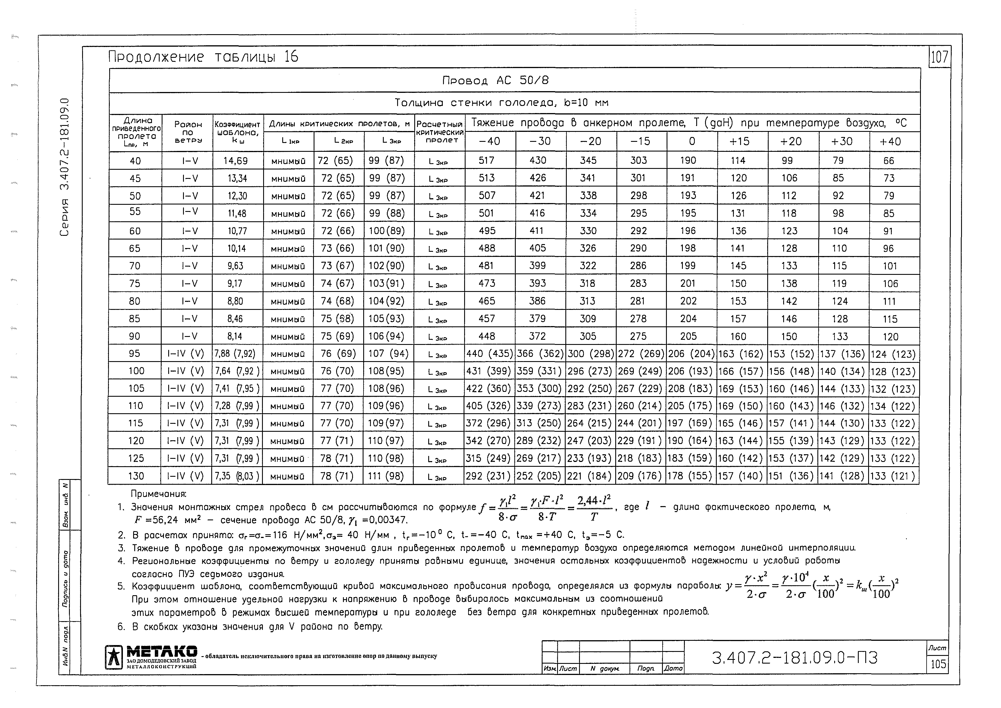 Серия 3.407.2-181.09