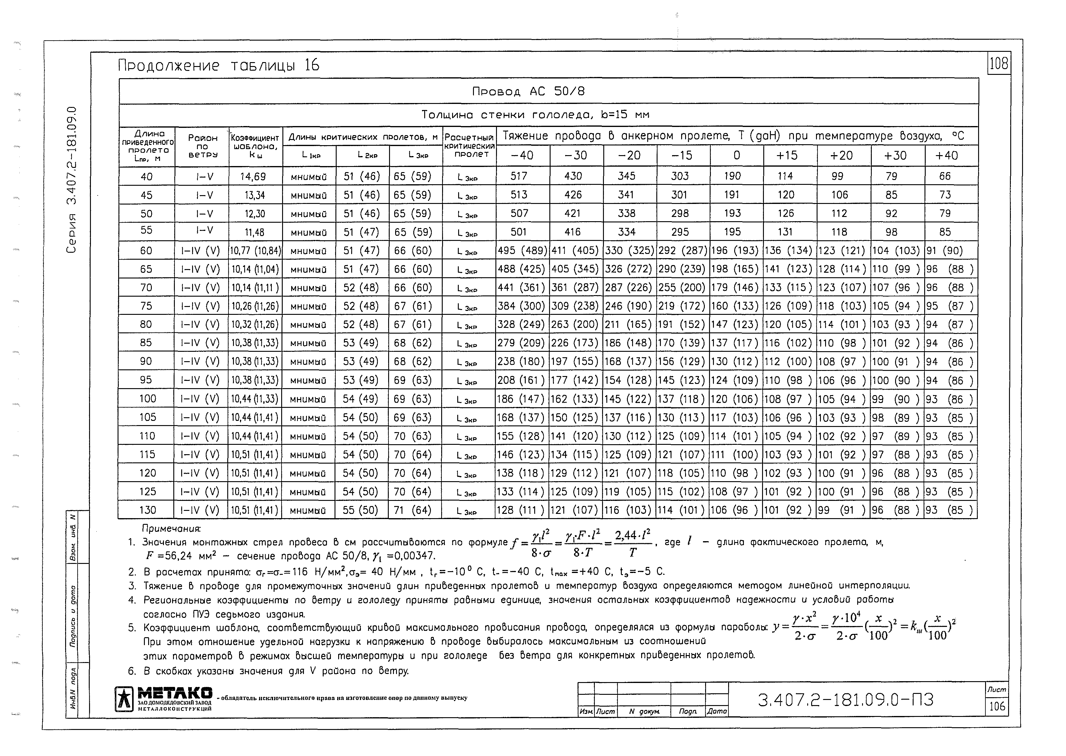 Серия 3.407.2-181.09