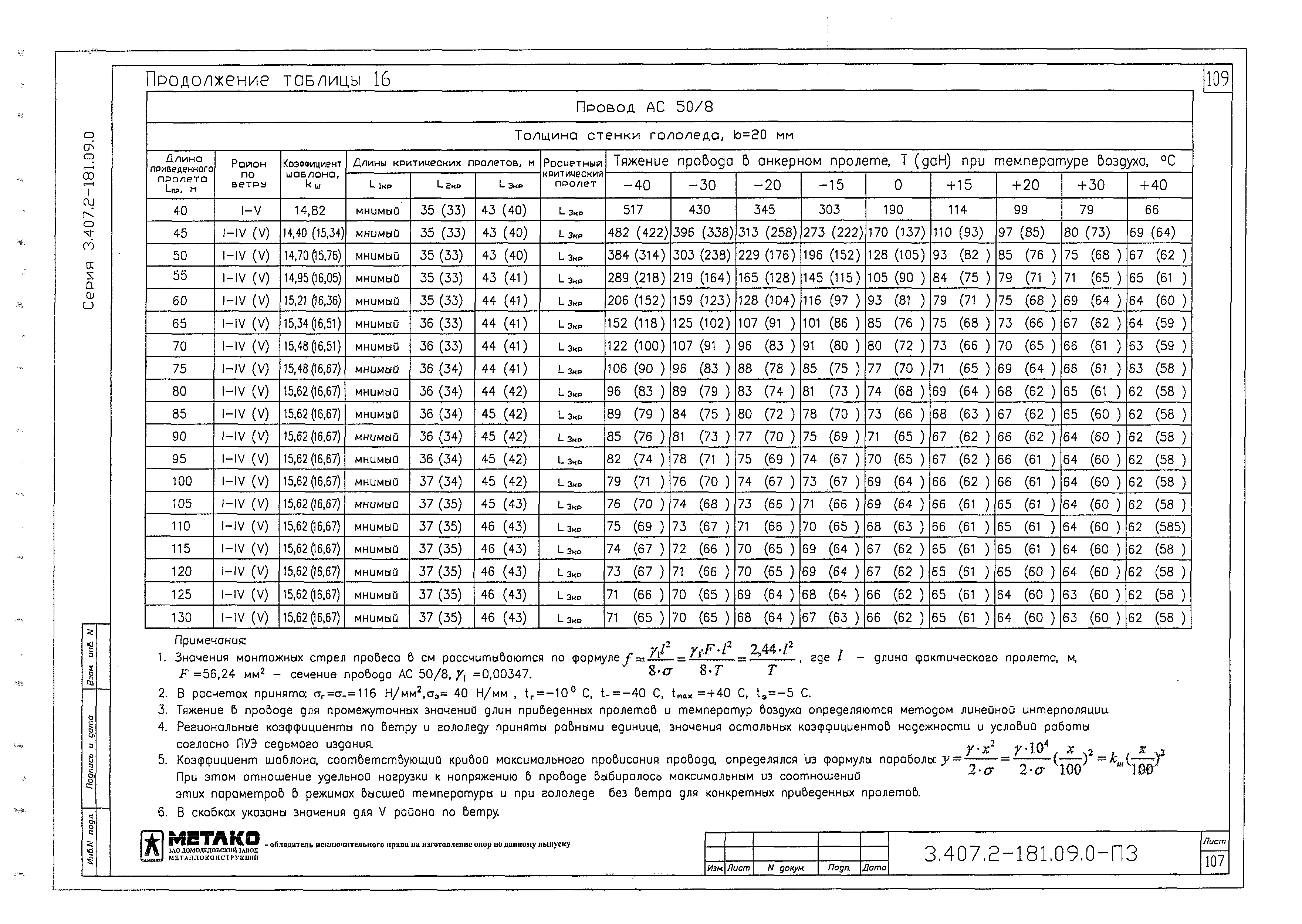 Серия 3.407.2-181.09