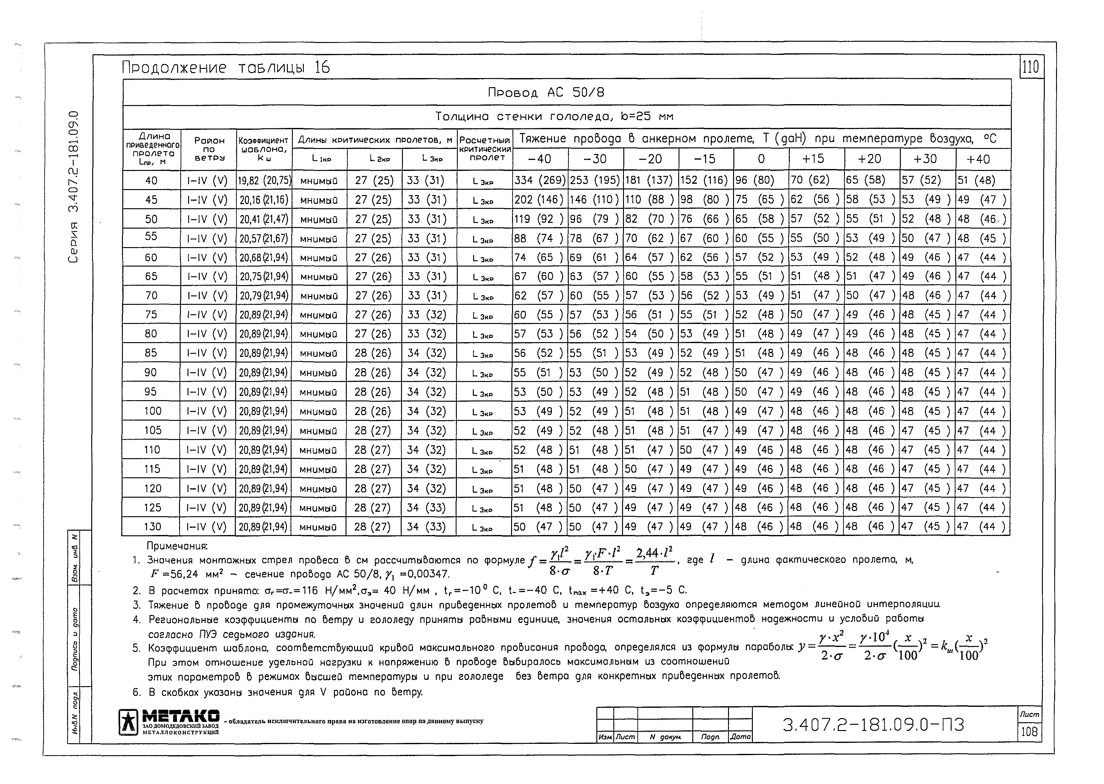 Серия 3.407.2-181.09