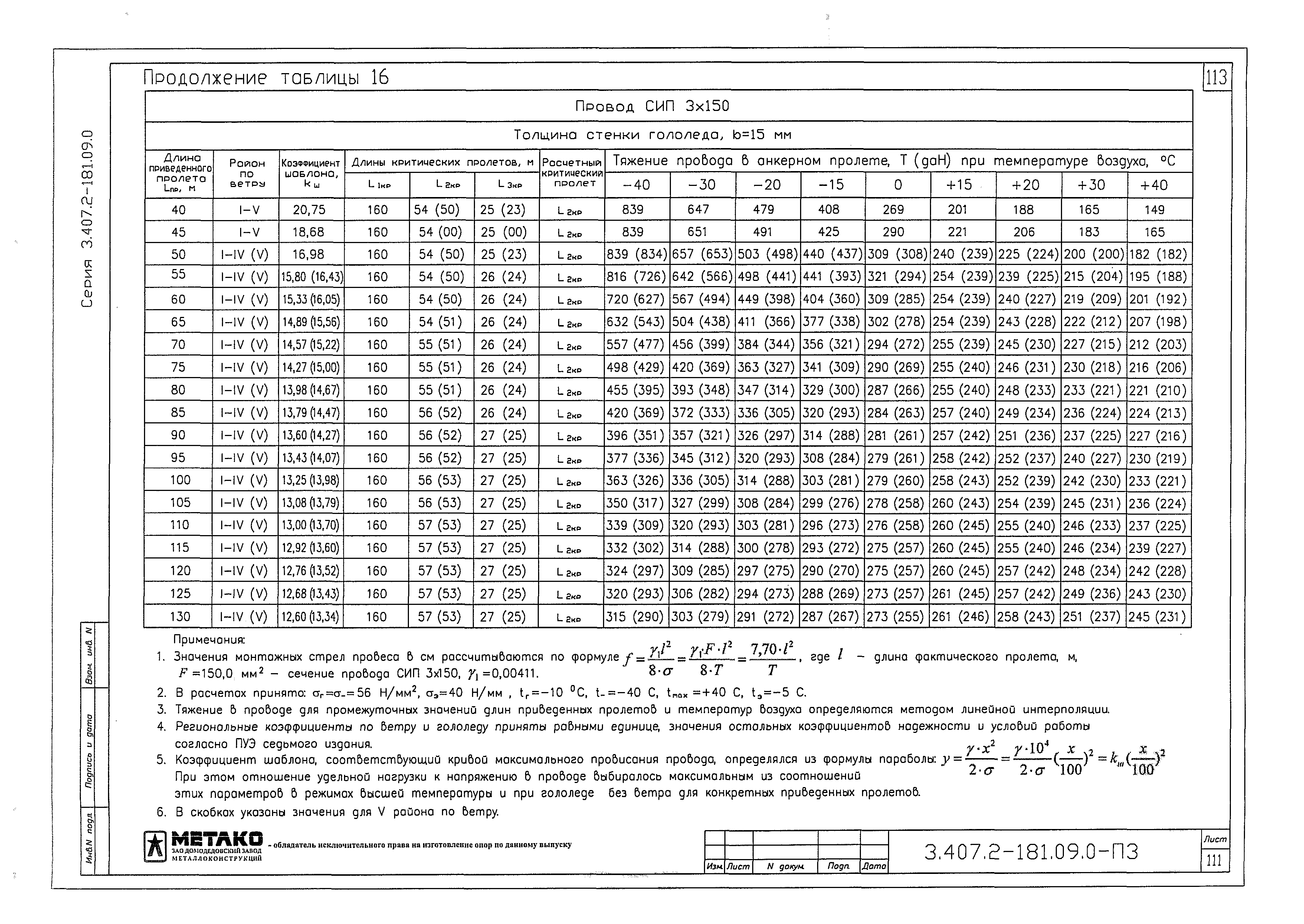 Серия 3.407.2-181.09