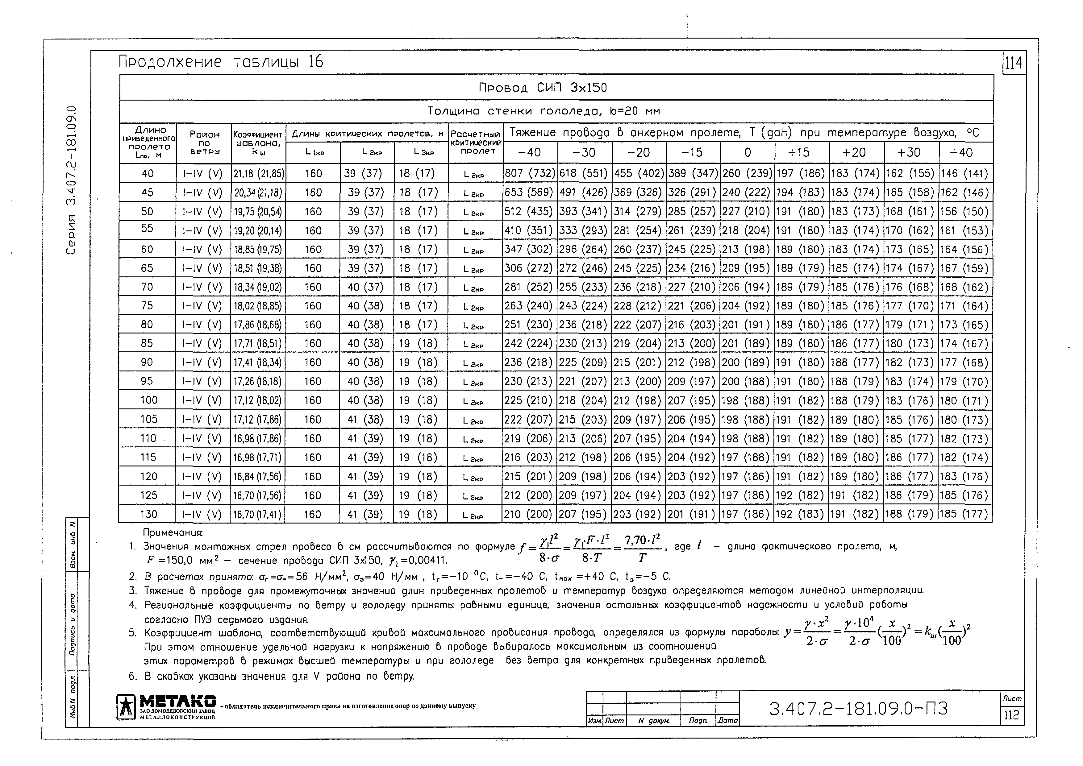 Серия 3.407.2-181.09