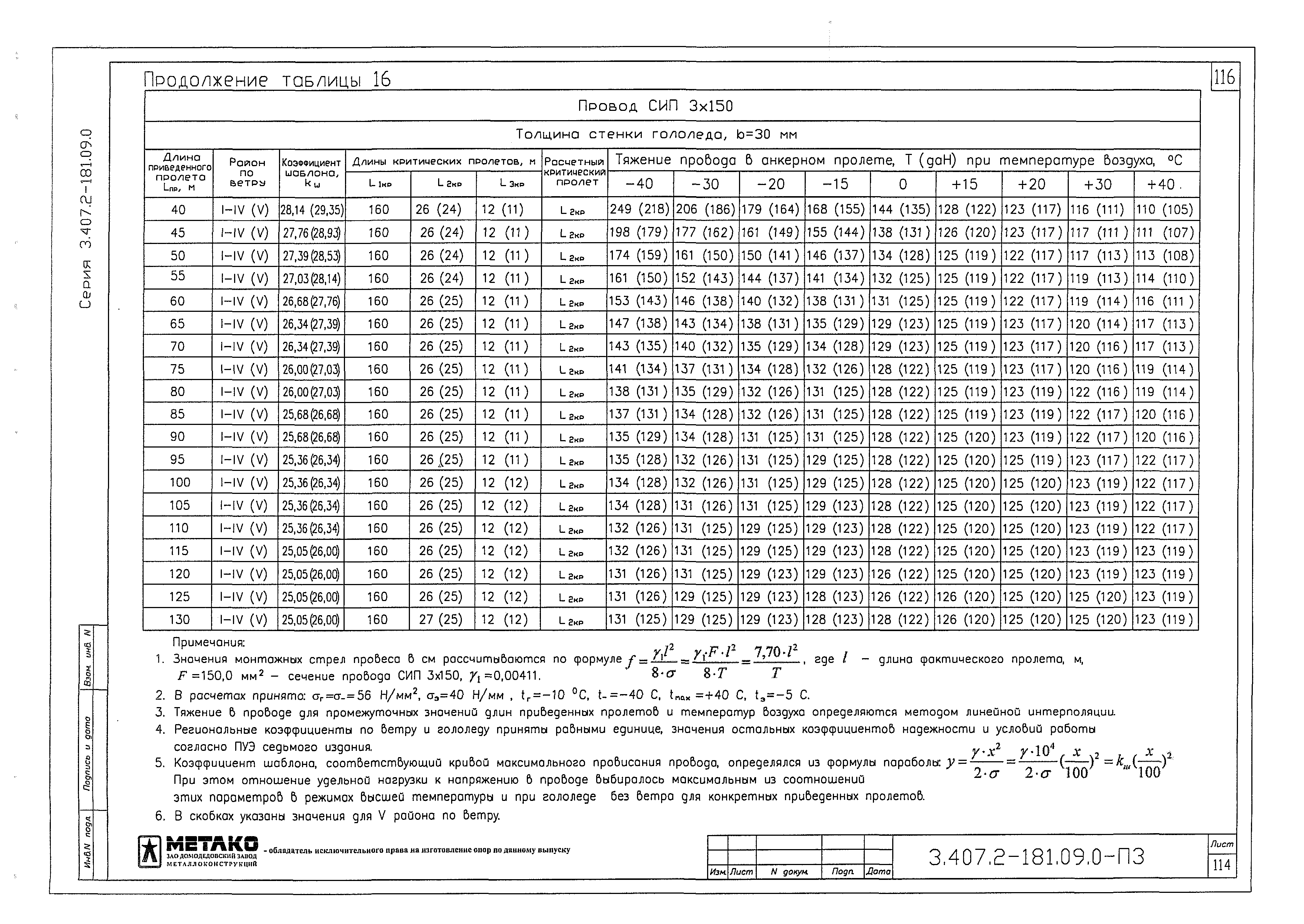 Серия 3.407.2-181.09