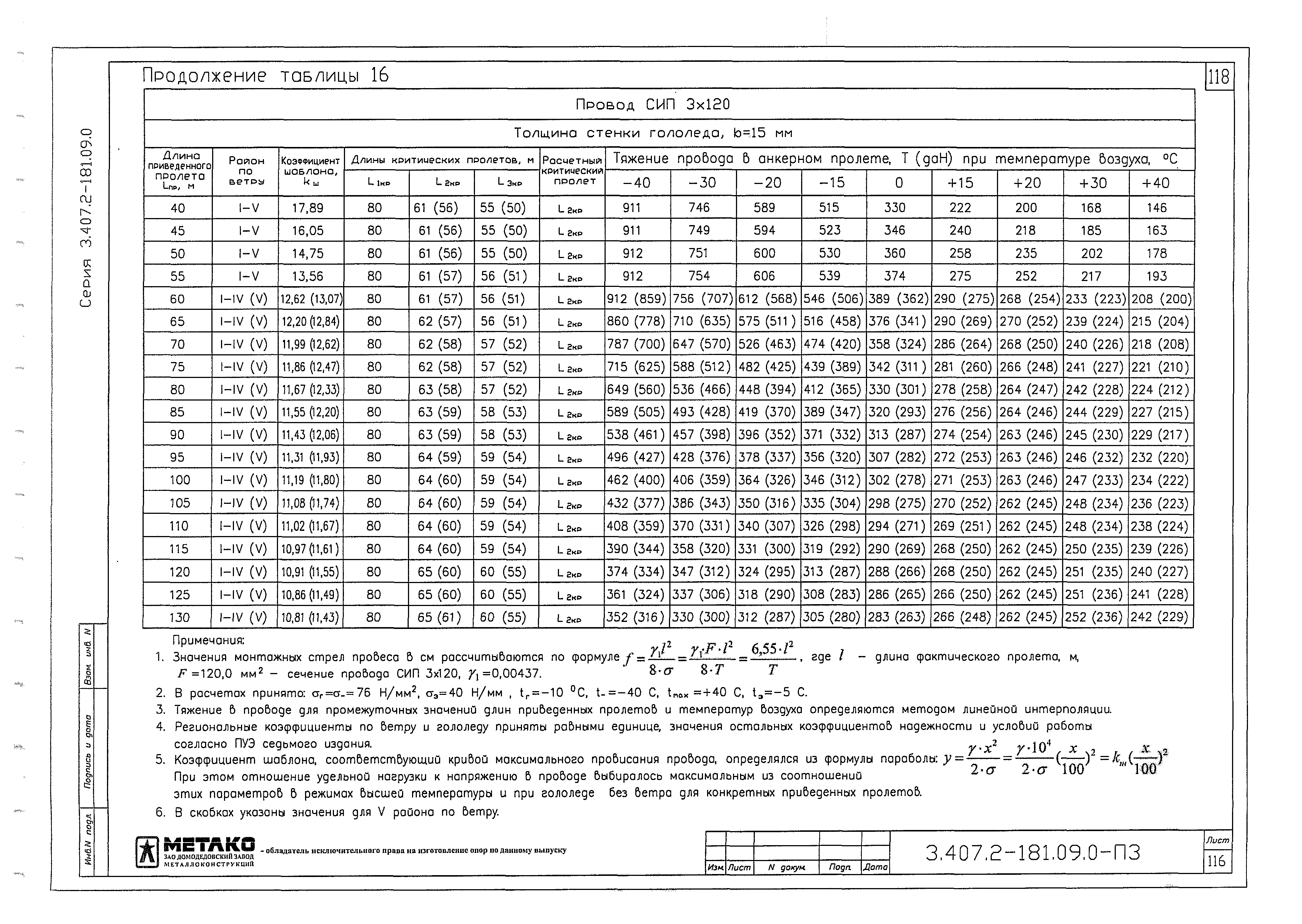 Серия 3.407.2-181.09