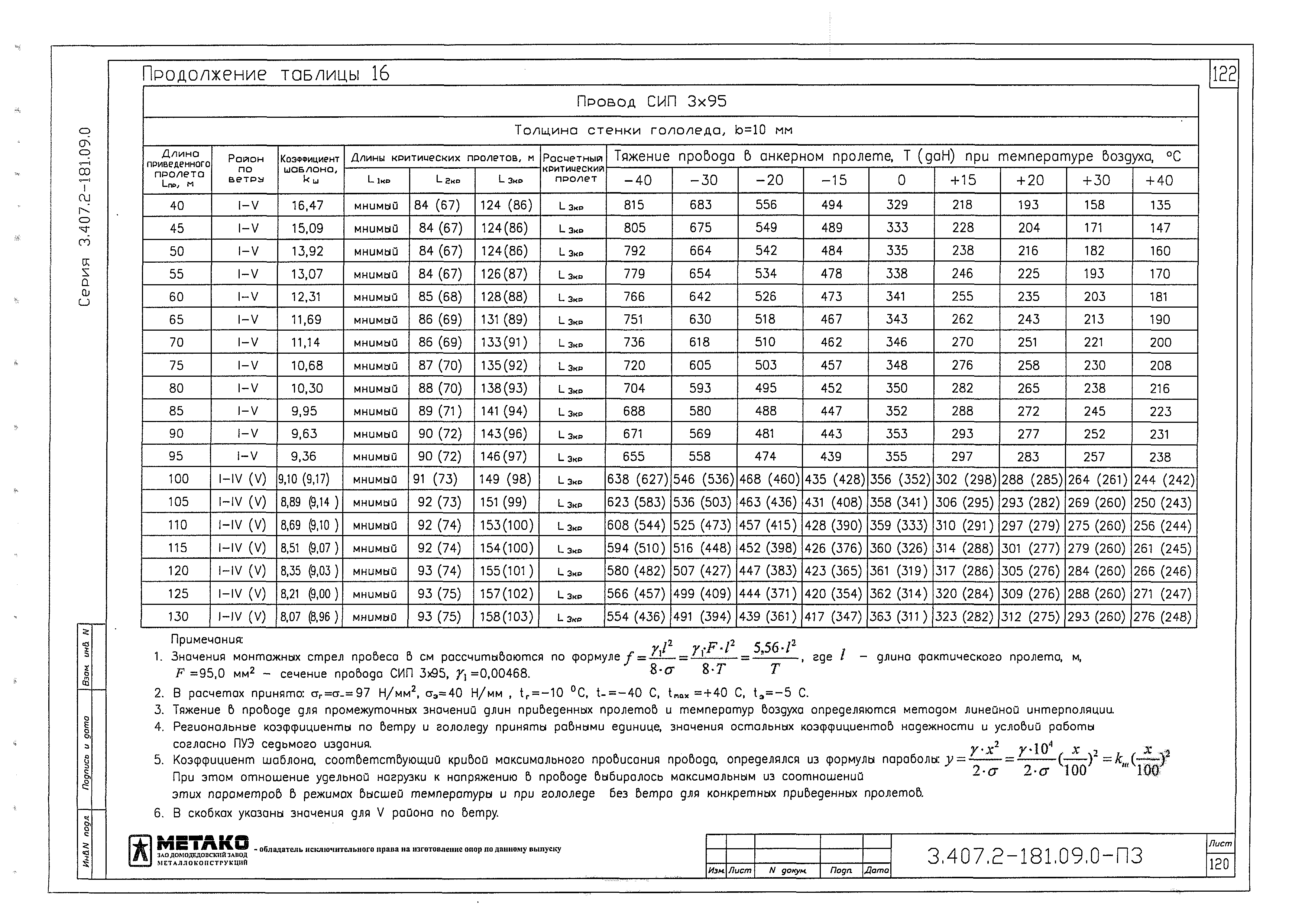 Серия 3.407.2-181.09