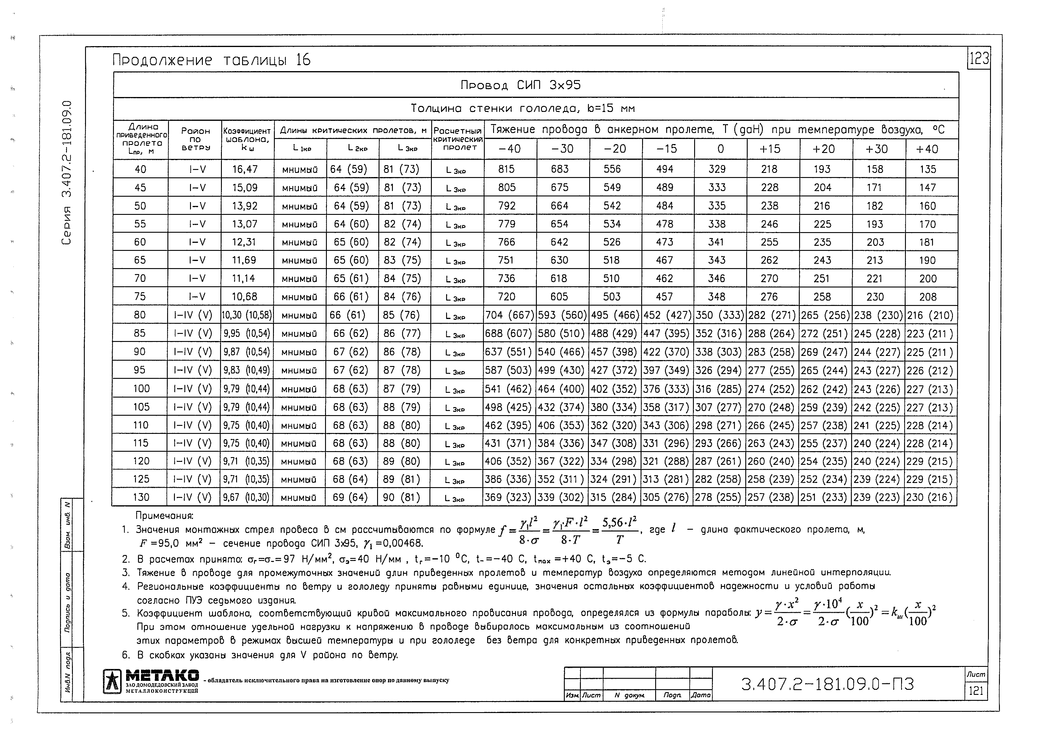 Серия 3.407.2-181.09