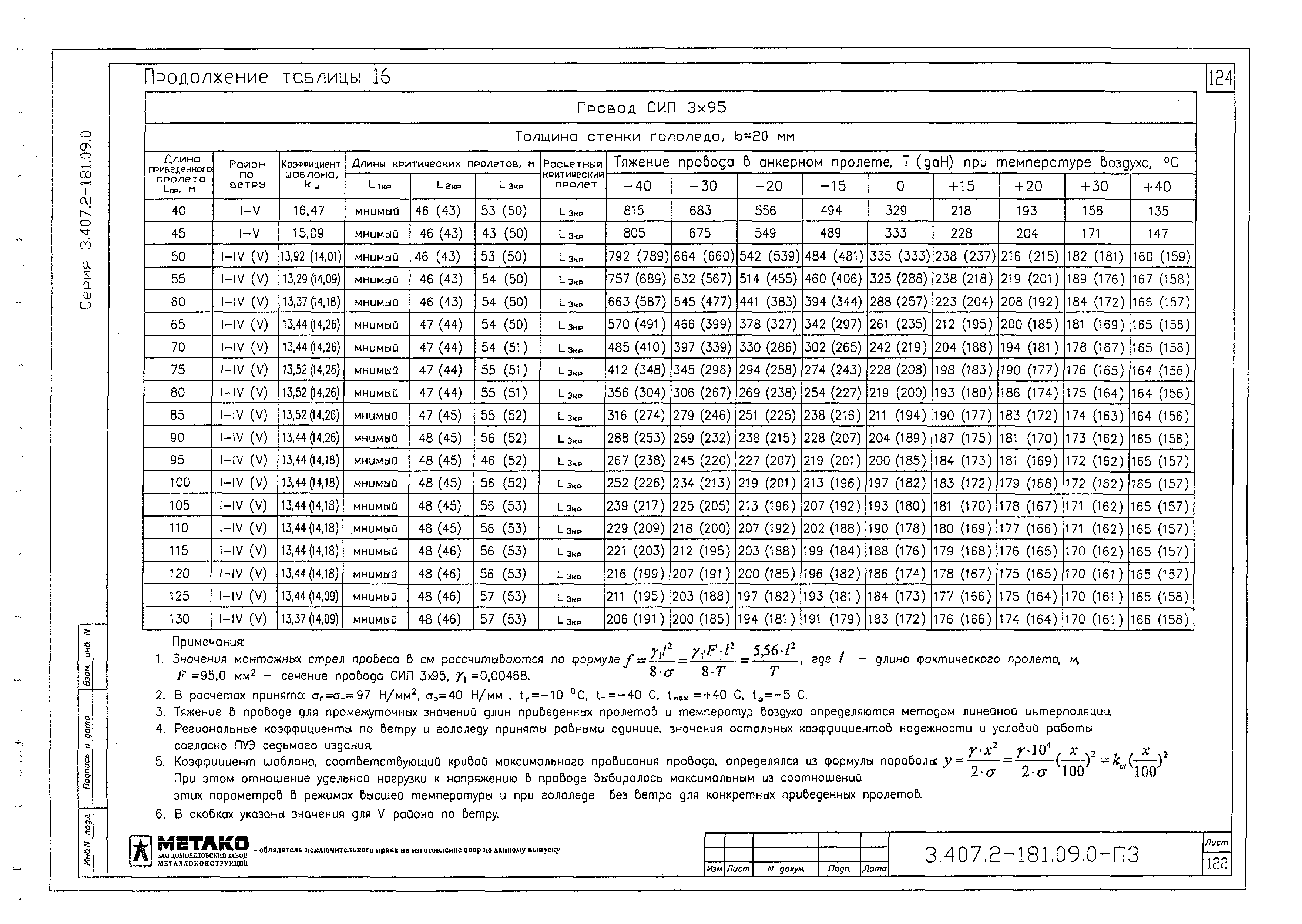 Серия 3.407.2-181.09