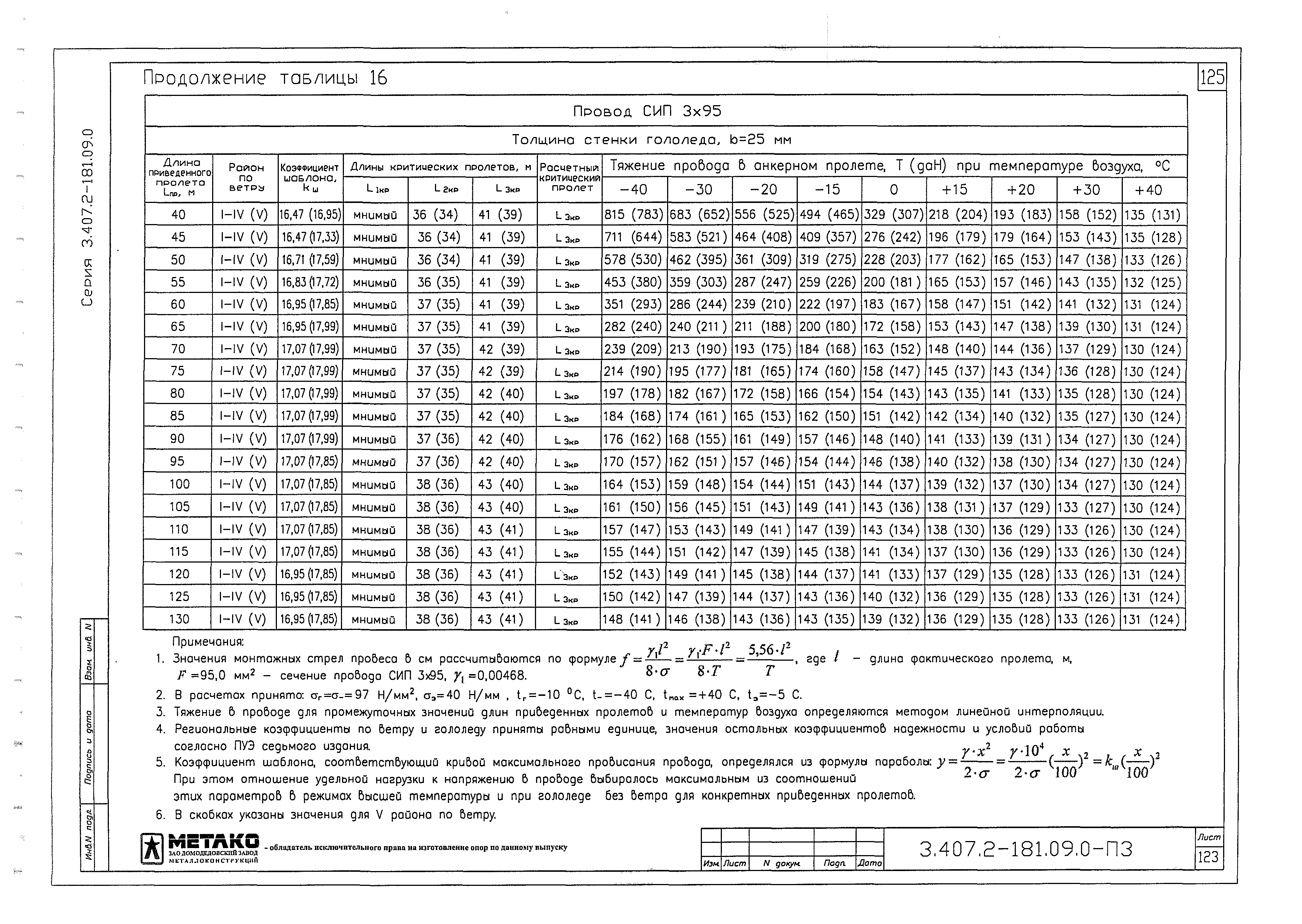 Серия 3.407.2-181.09