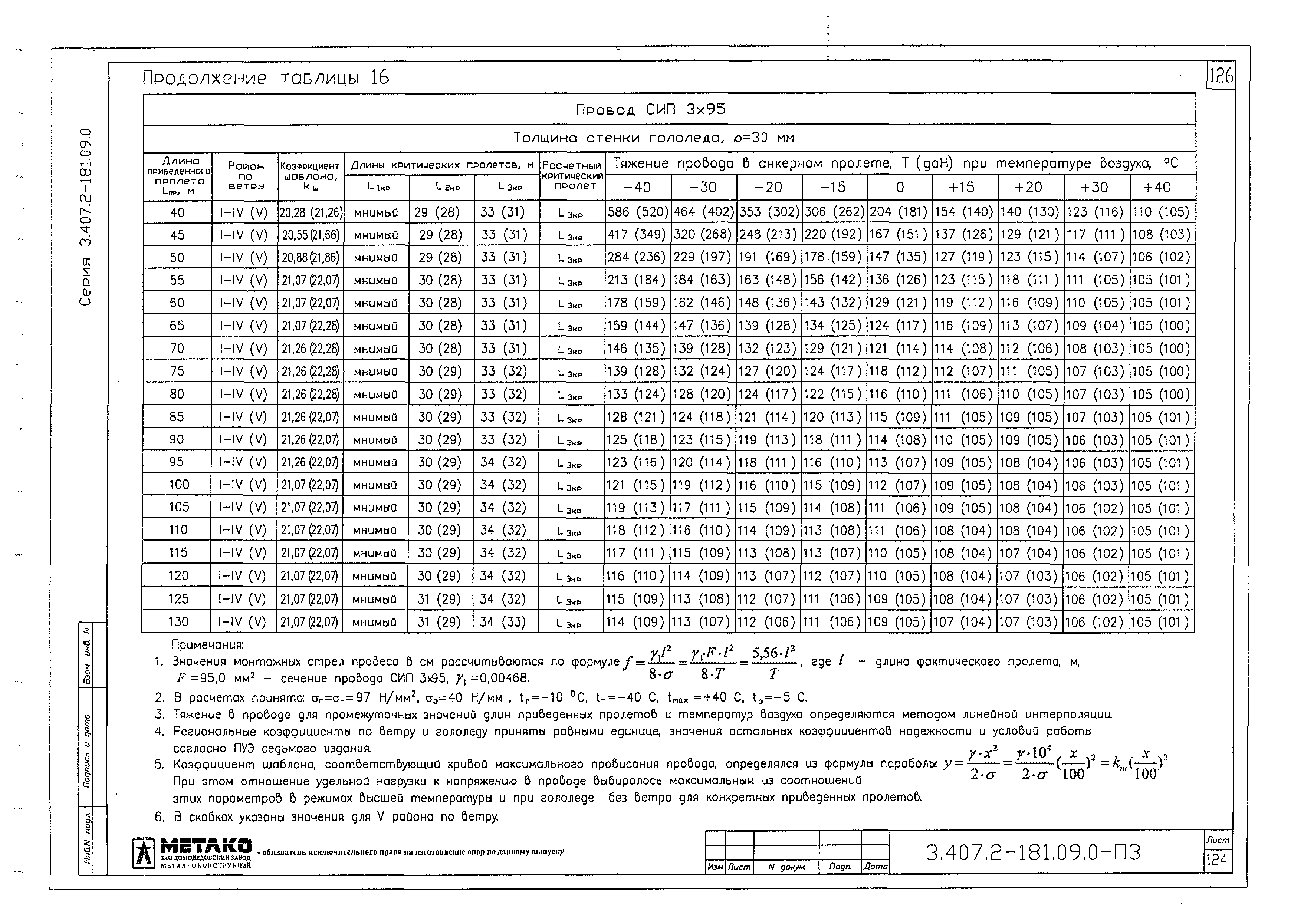 Серия 3.407.2-181.09