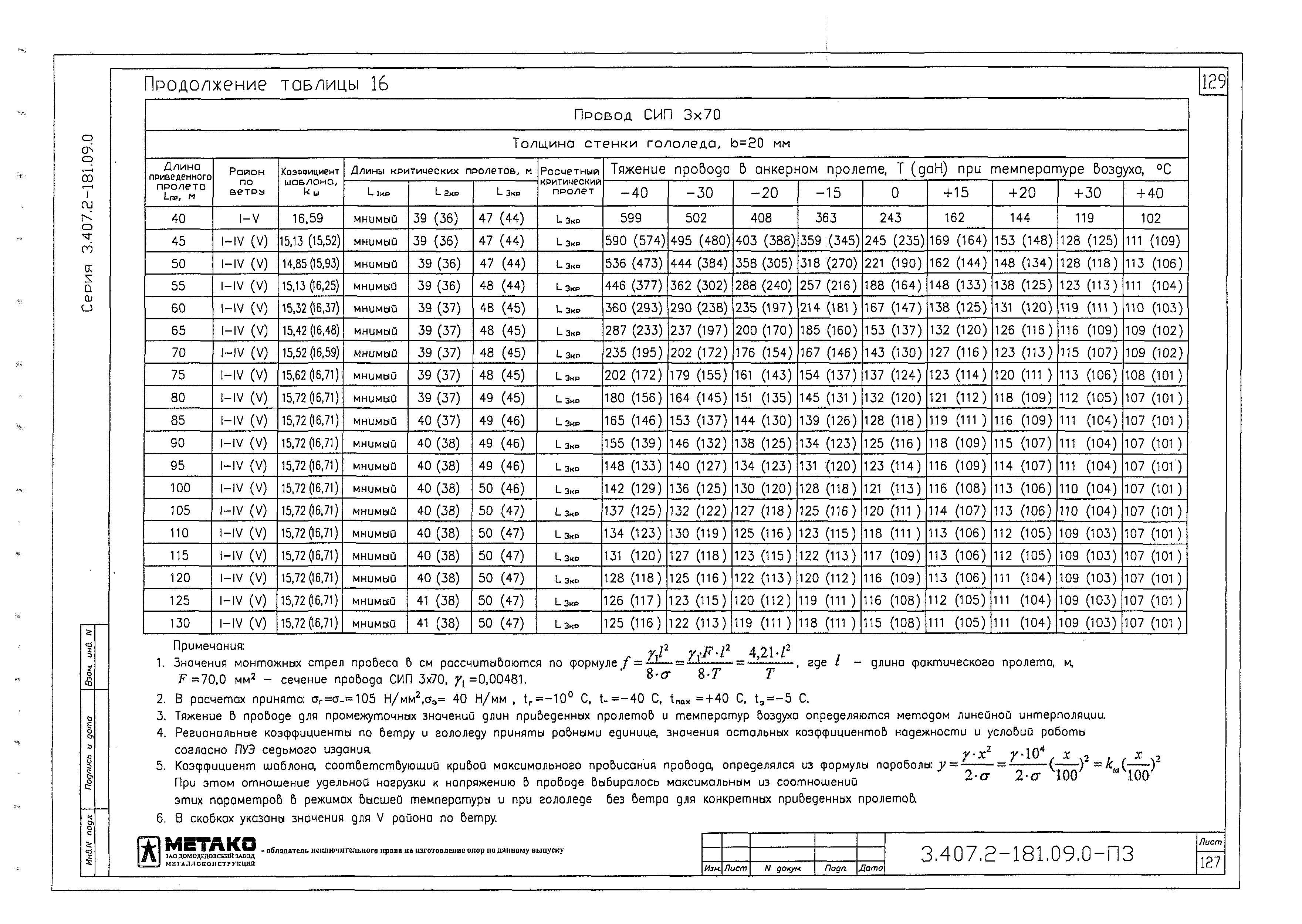 Серия 3.407.2-181.09