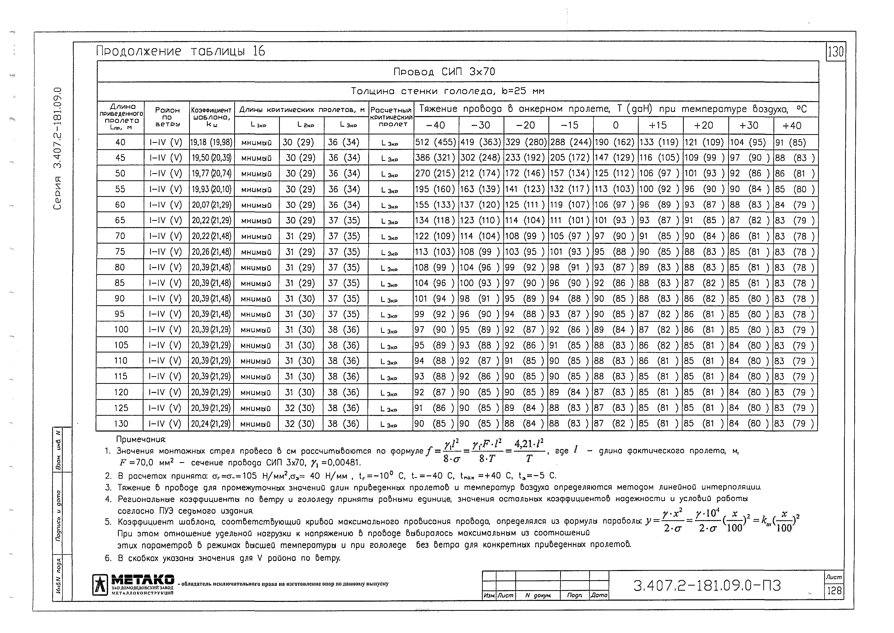 Серия 3.407.2-181.09