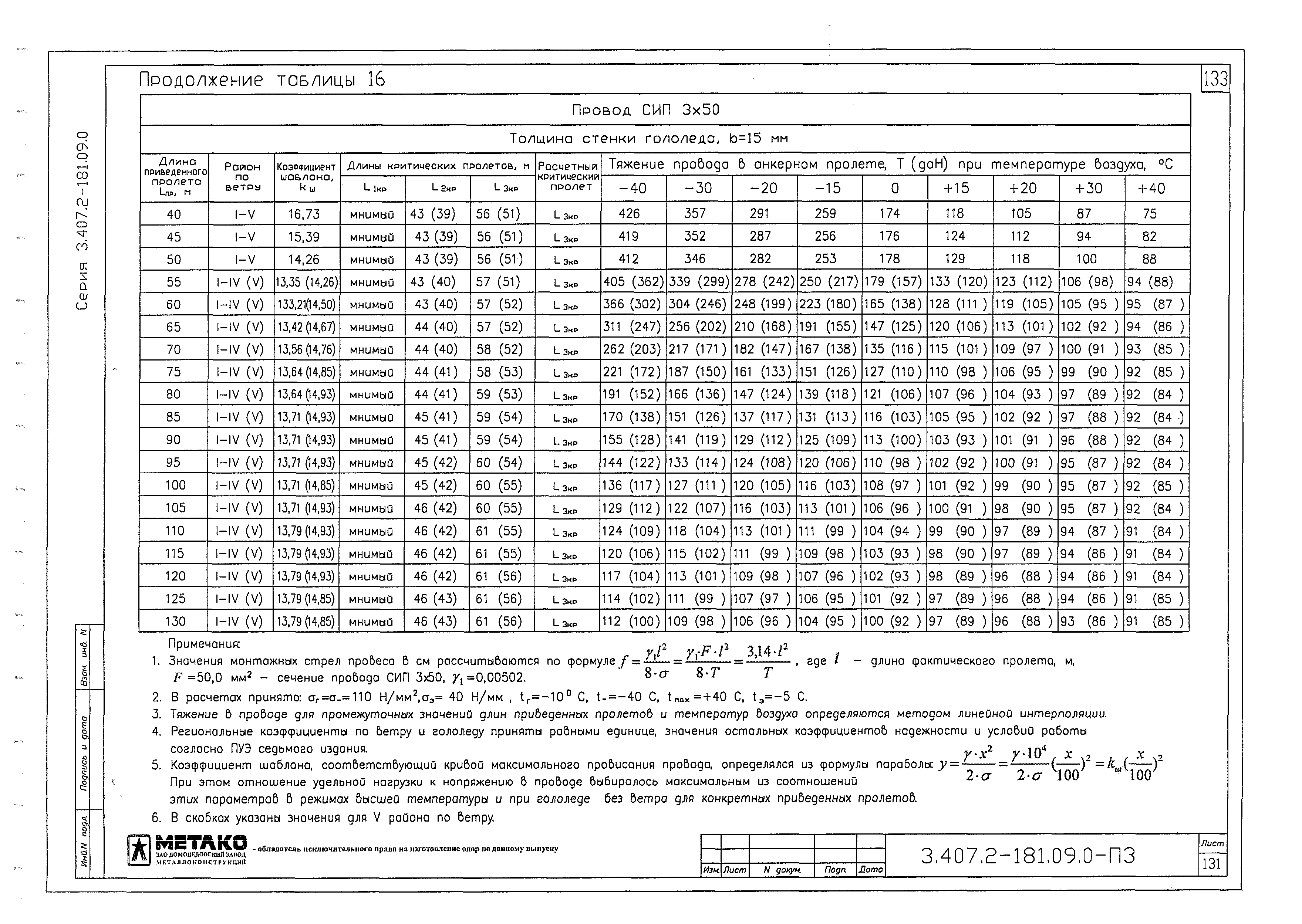 Серия 3.407.2-181.09