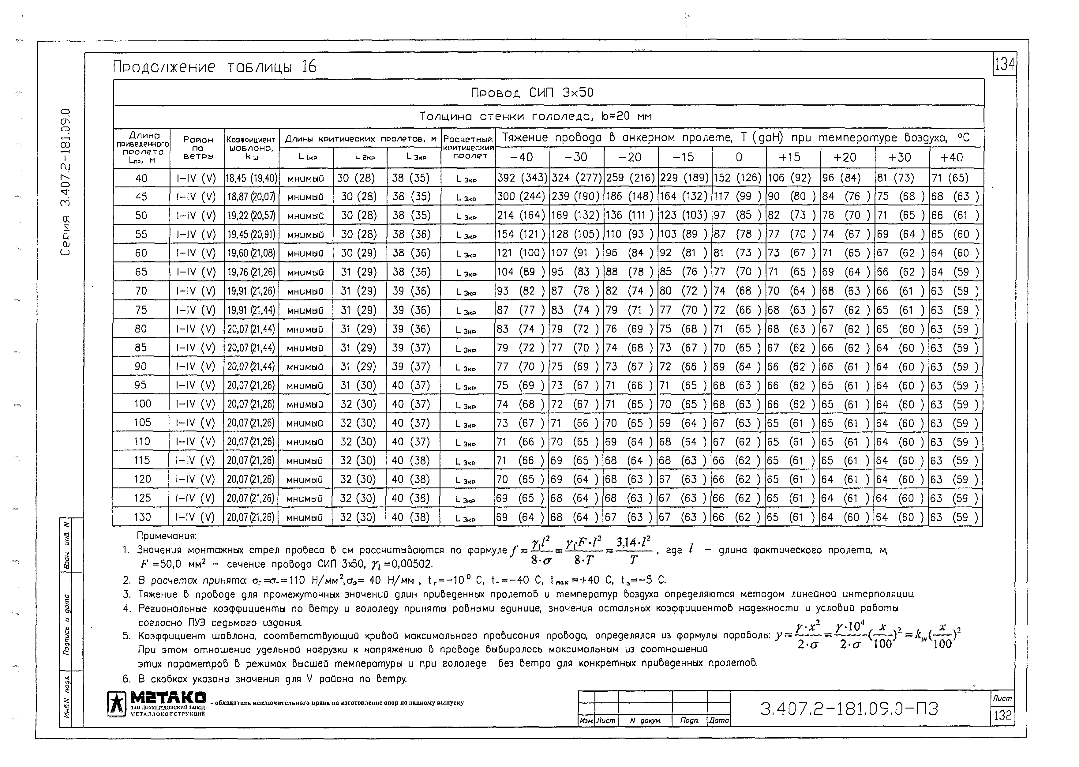 Серия 3.407.2-181.09