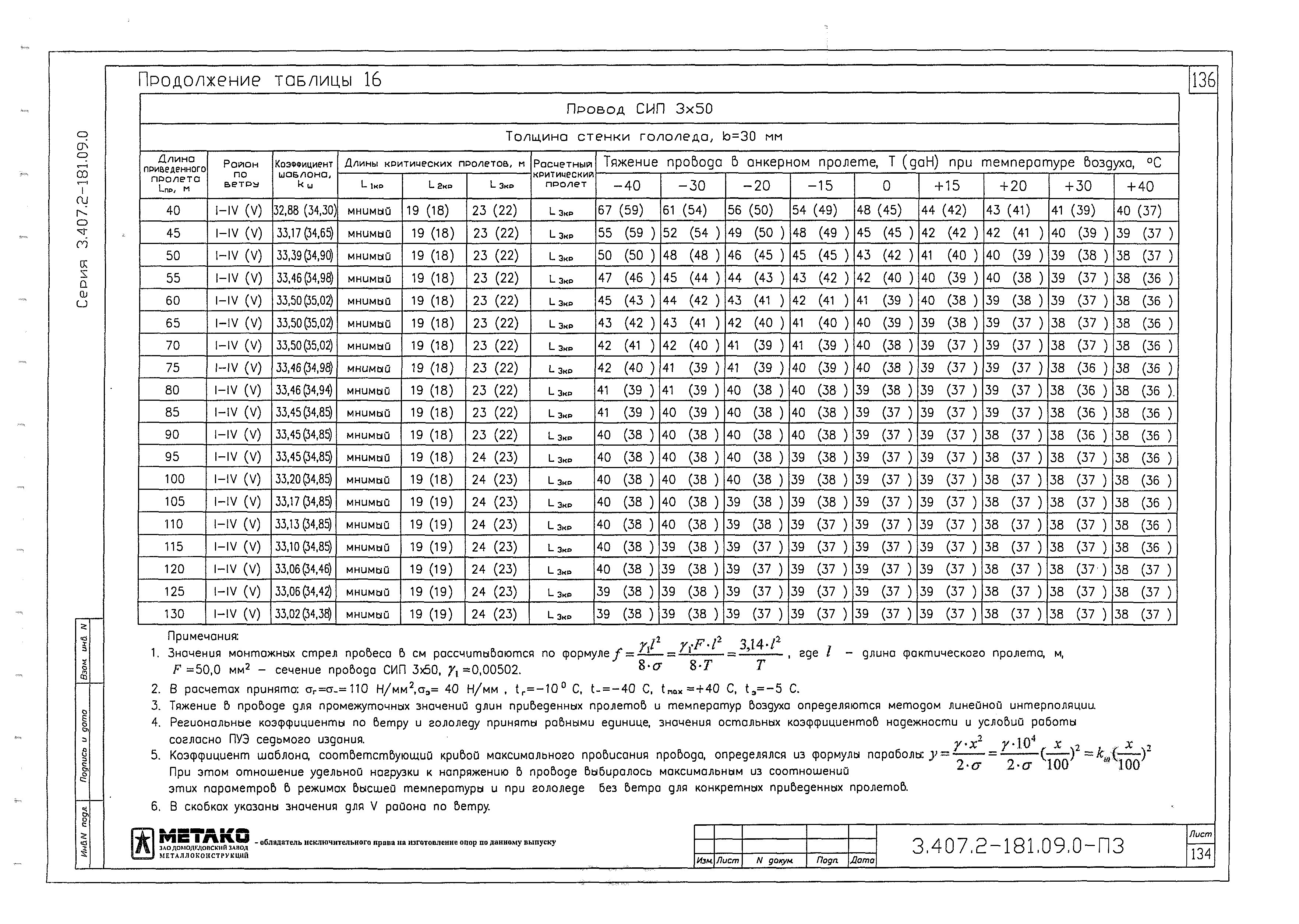 Серия 3.407.2-181.09