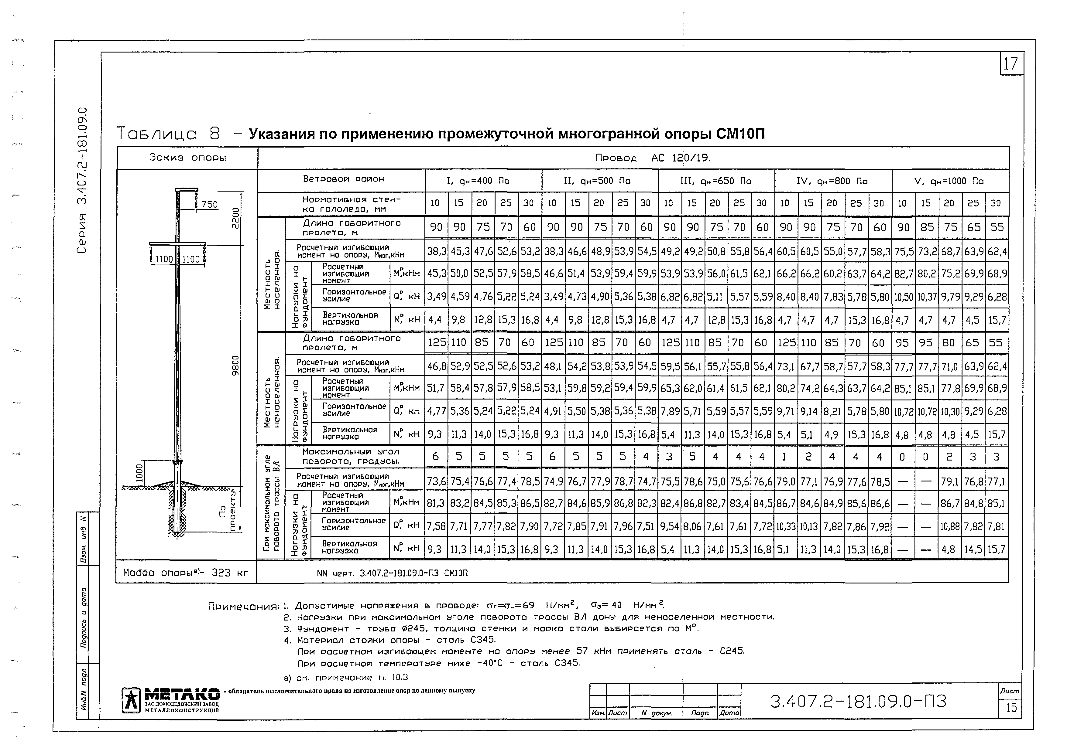 Серия 3.407.2-181.09