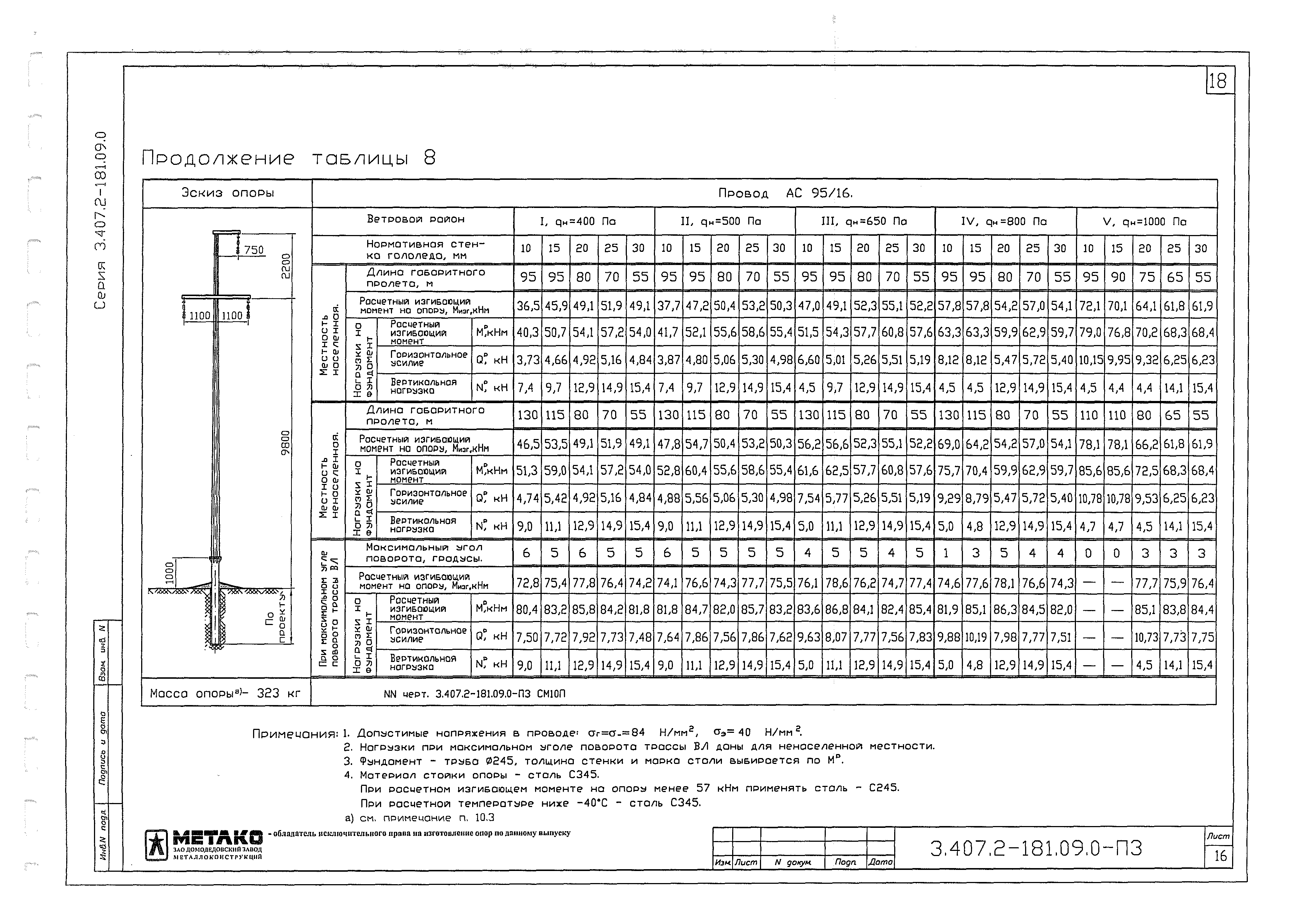 Серия 3.407.2-181.09