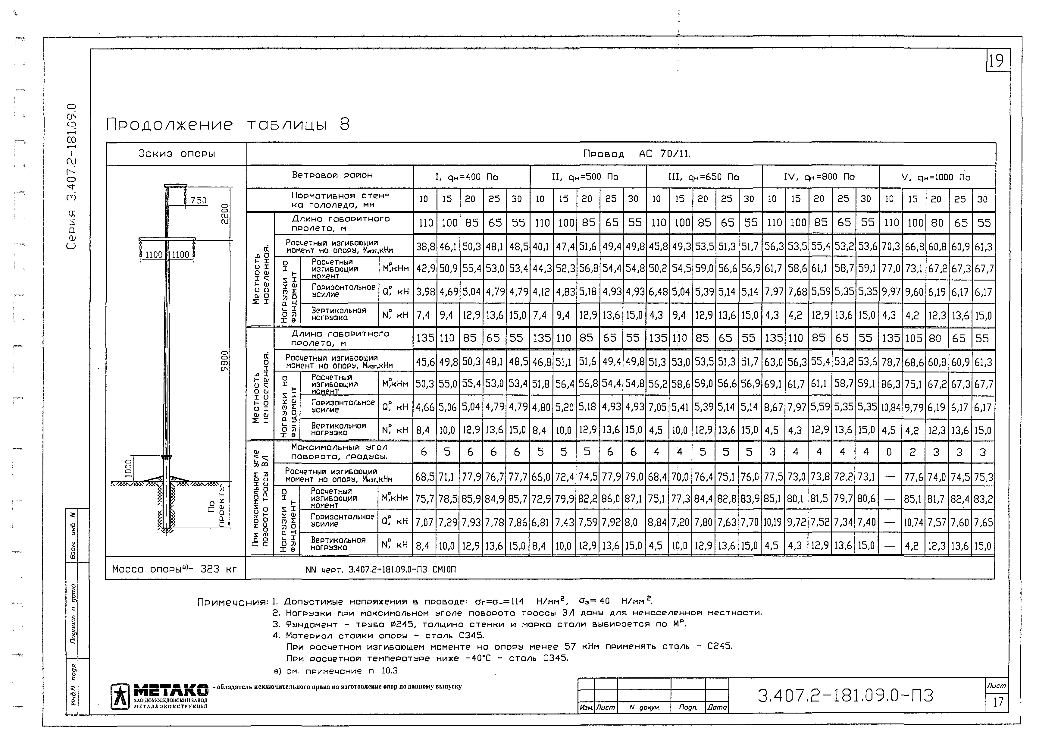 Серия 3.407.2-181.09