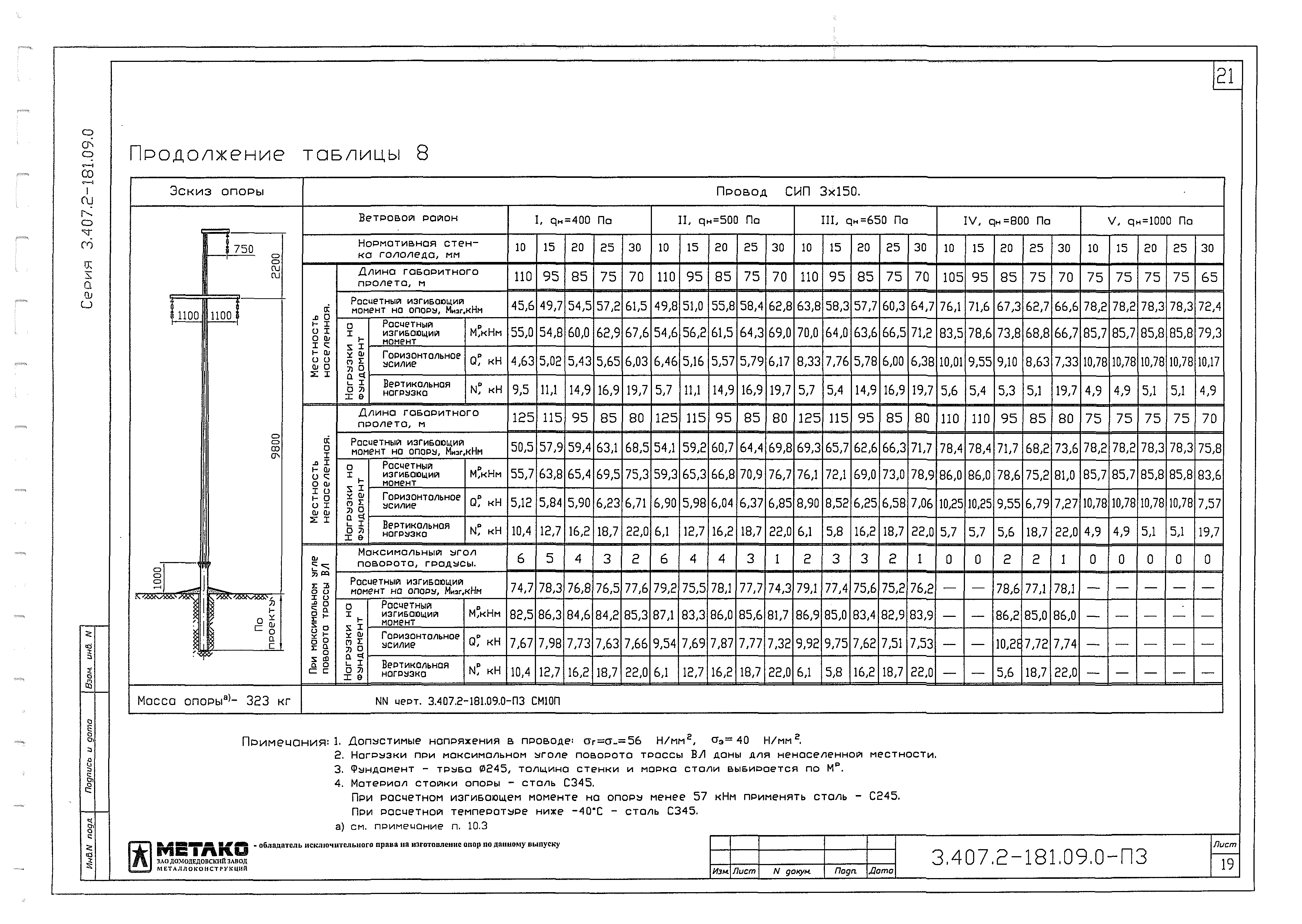 Серия 3.407.2-181.09