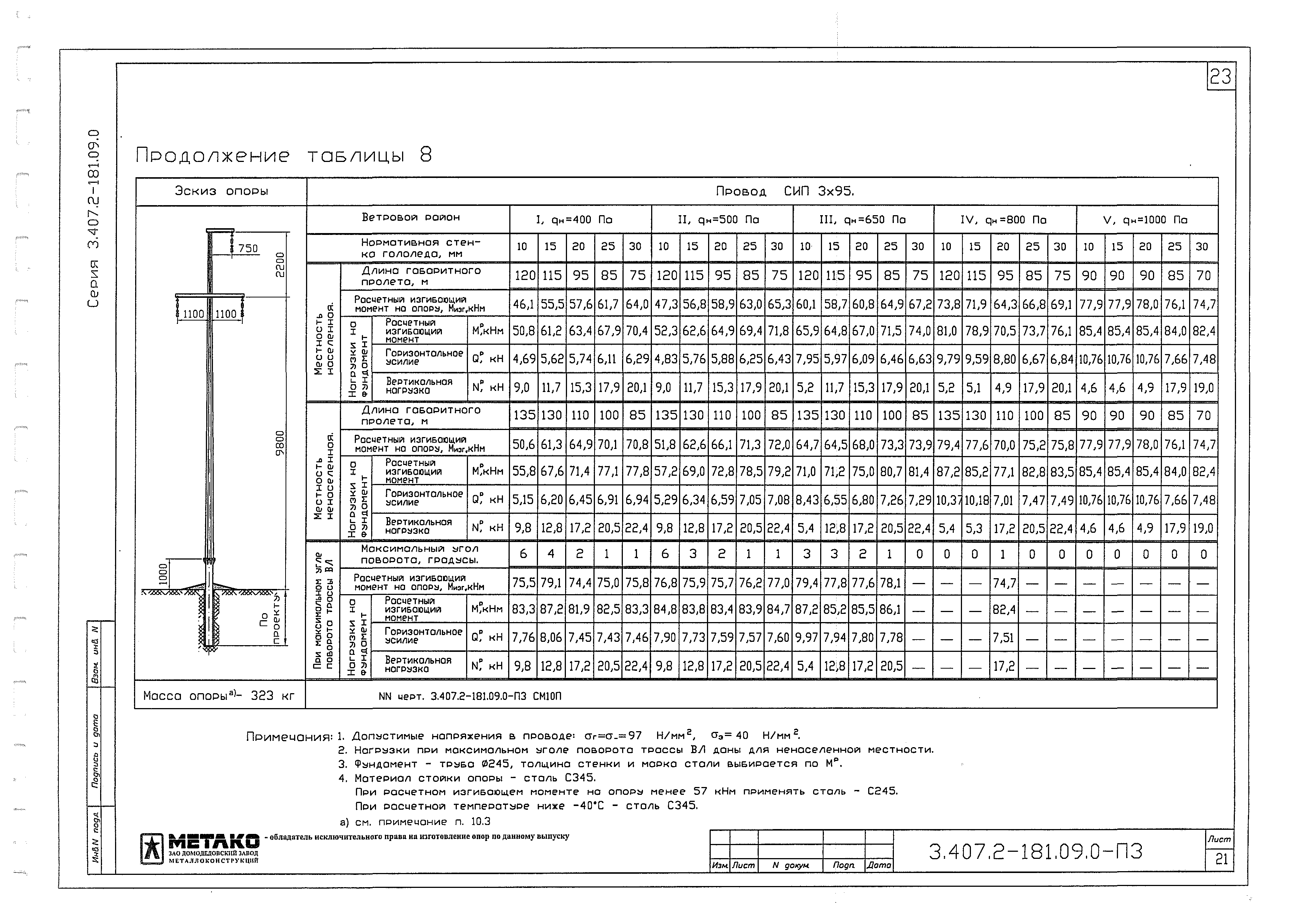 Серия 3.407.2-181.09