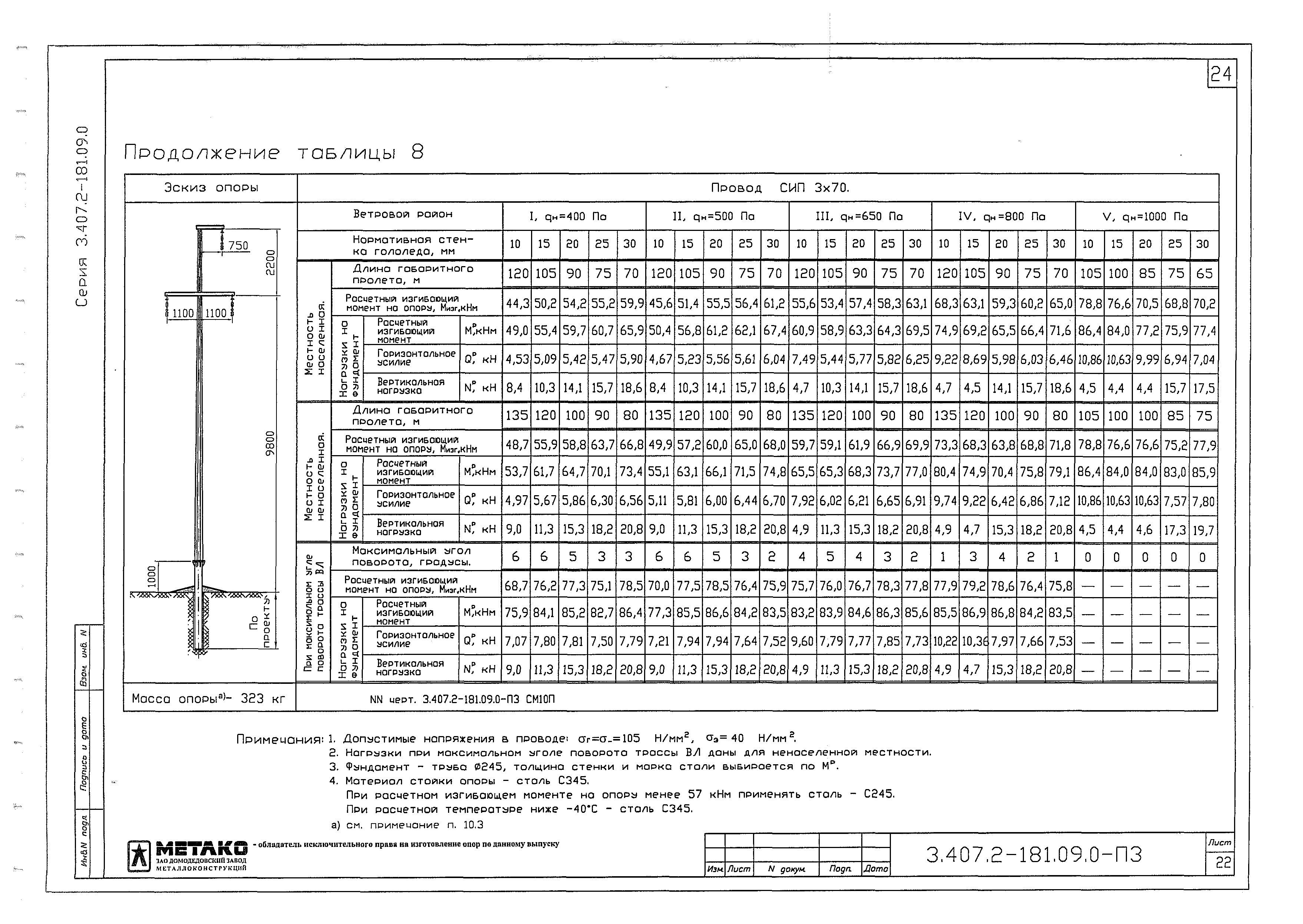 Серия 3.407.2-181.09