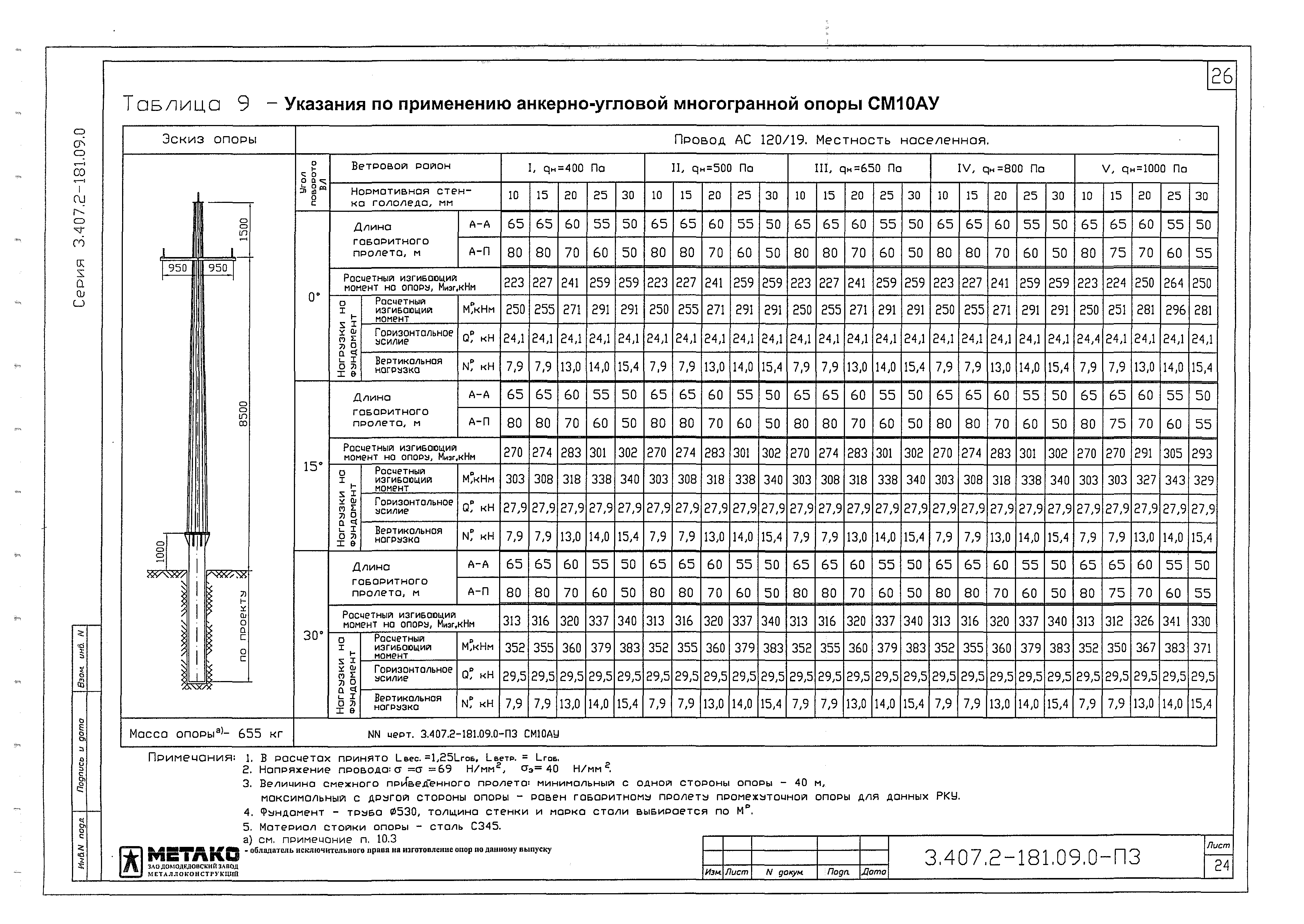 Серия 3.407.2-181.09