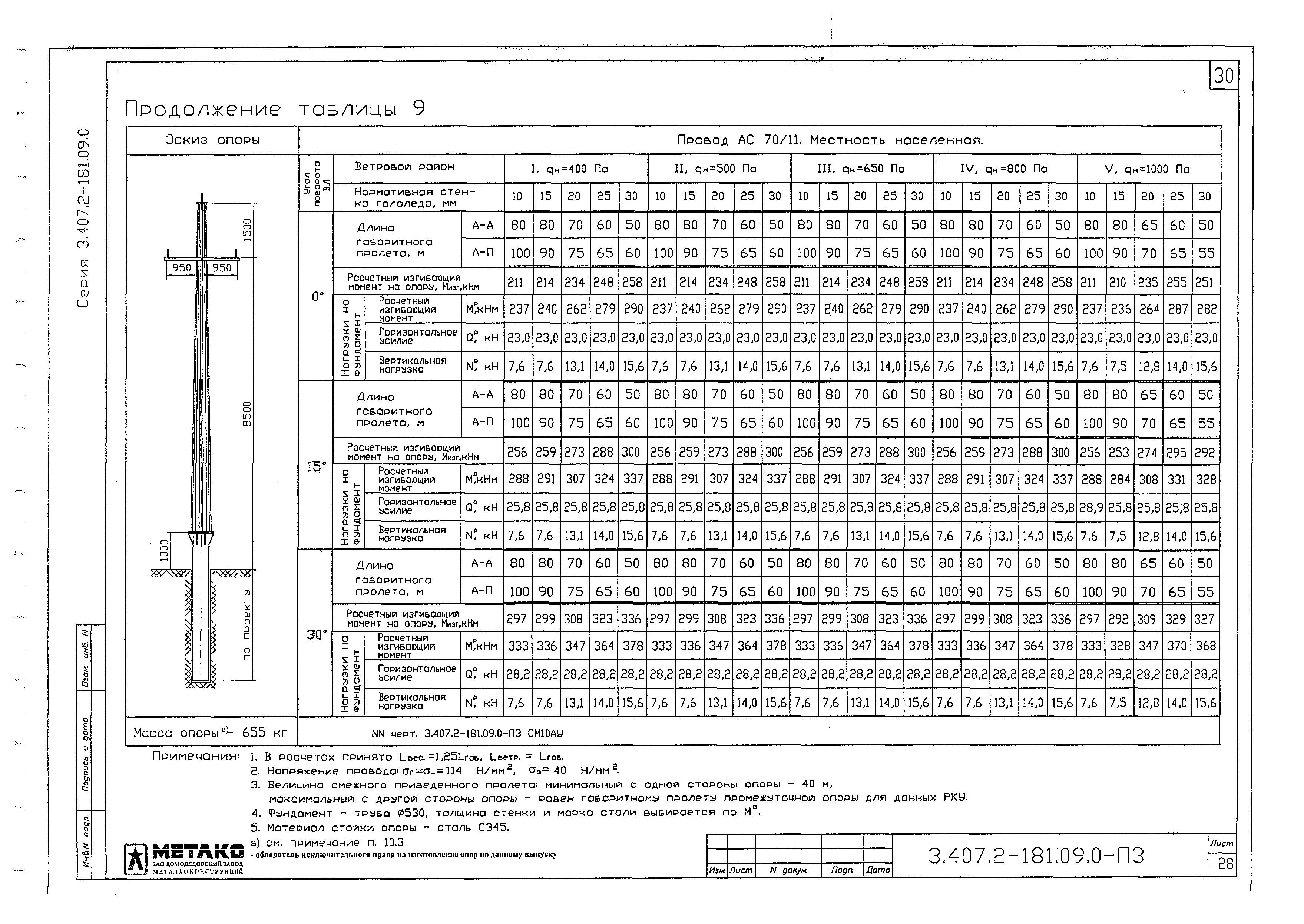 Серия 3.407.2-181.09