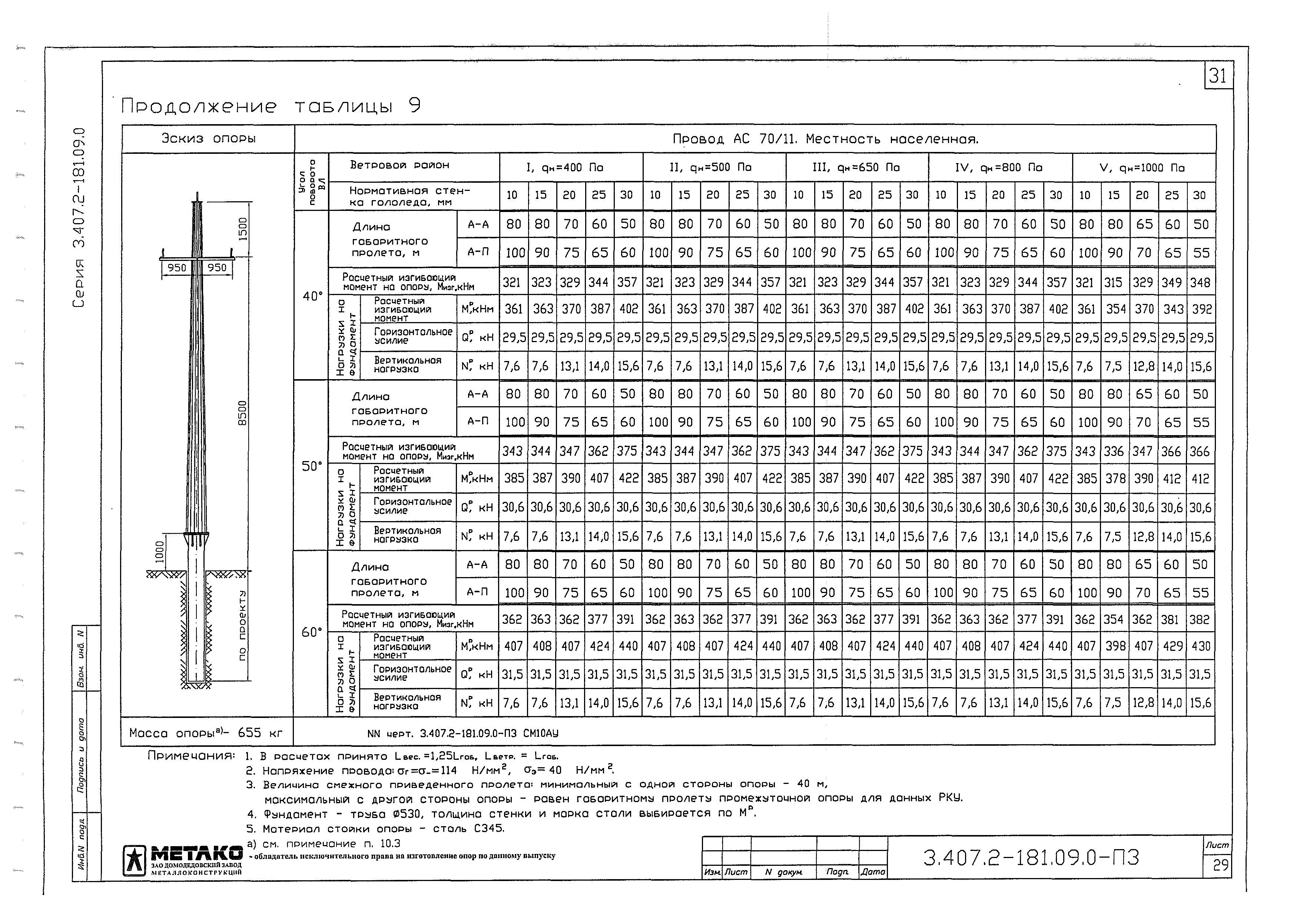 Серия 3.407.2-181.09