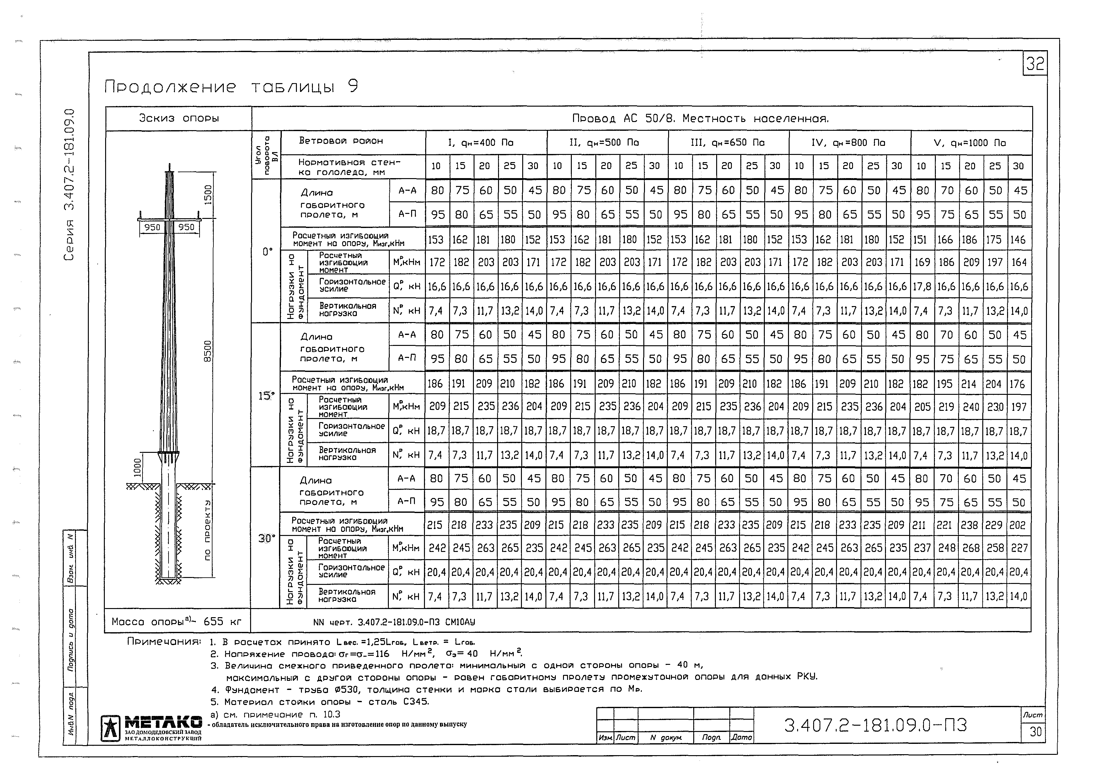 Серия 3.407.2-181.09