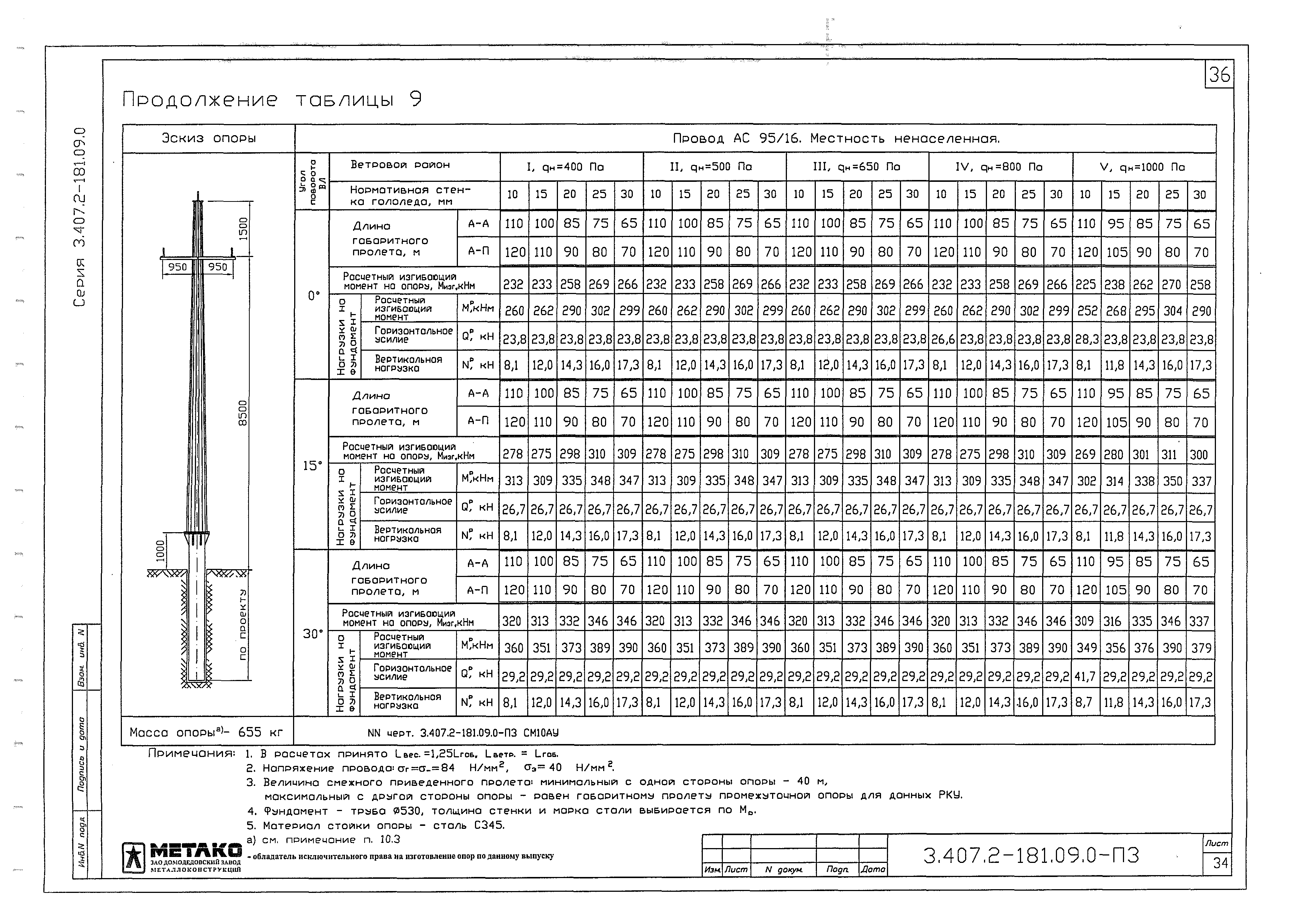 Серия 3.407.2-181.09
