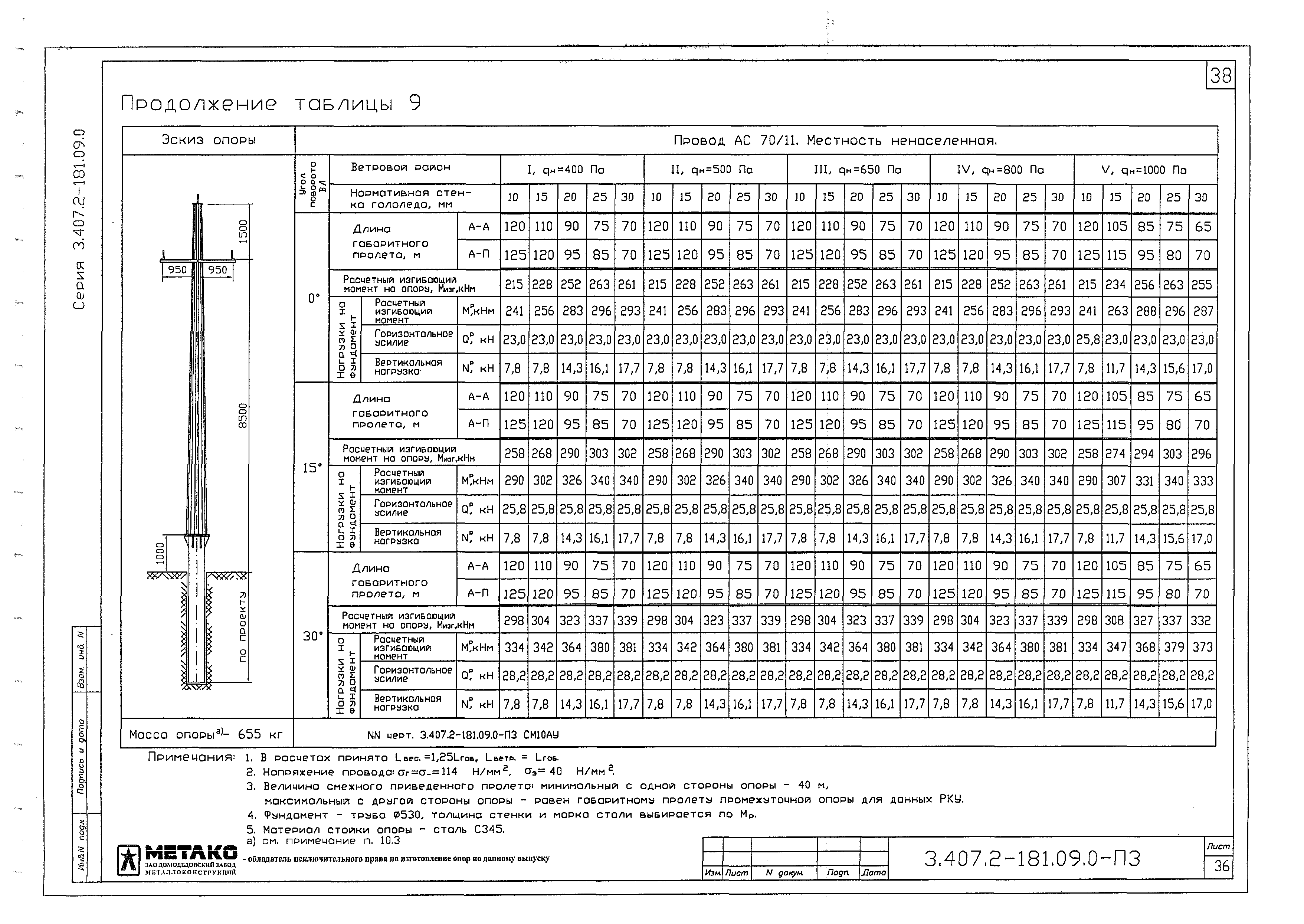 Серия 3.407.2-181.09