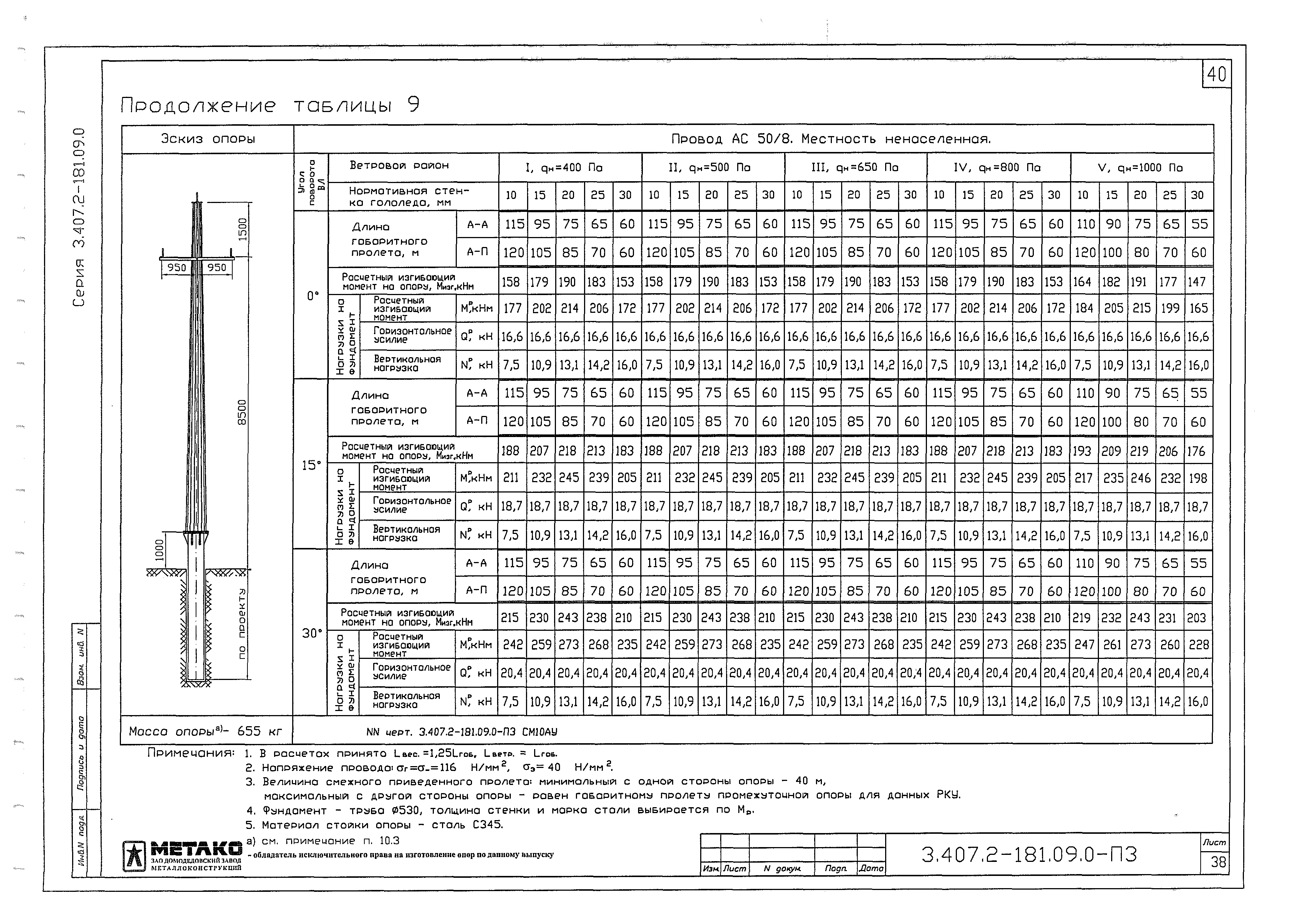 Серия 3.407.2-181.09