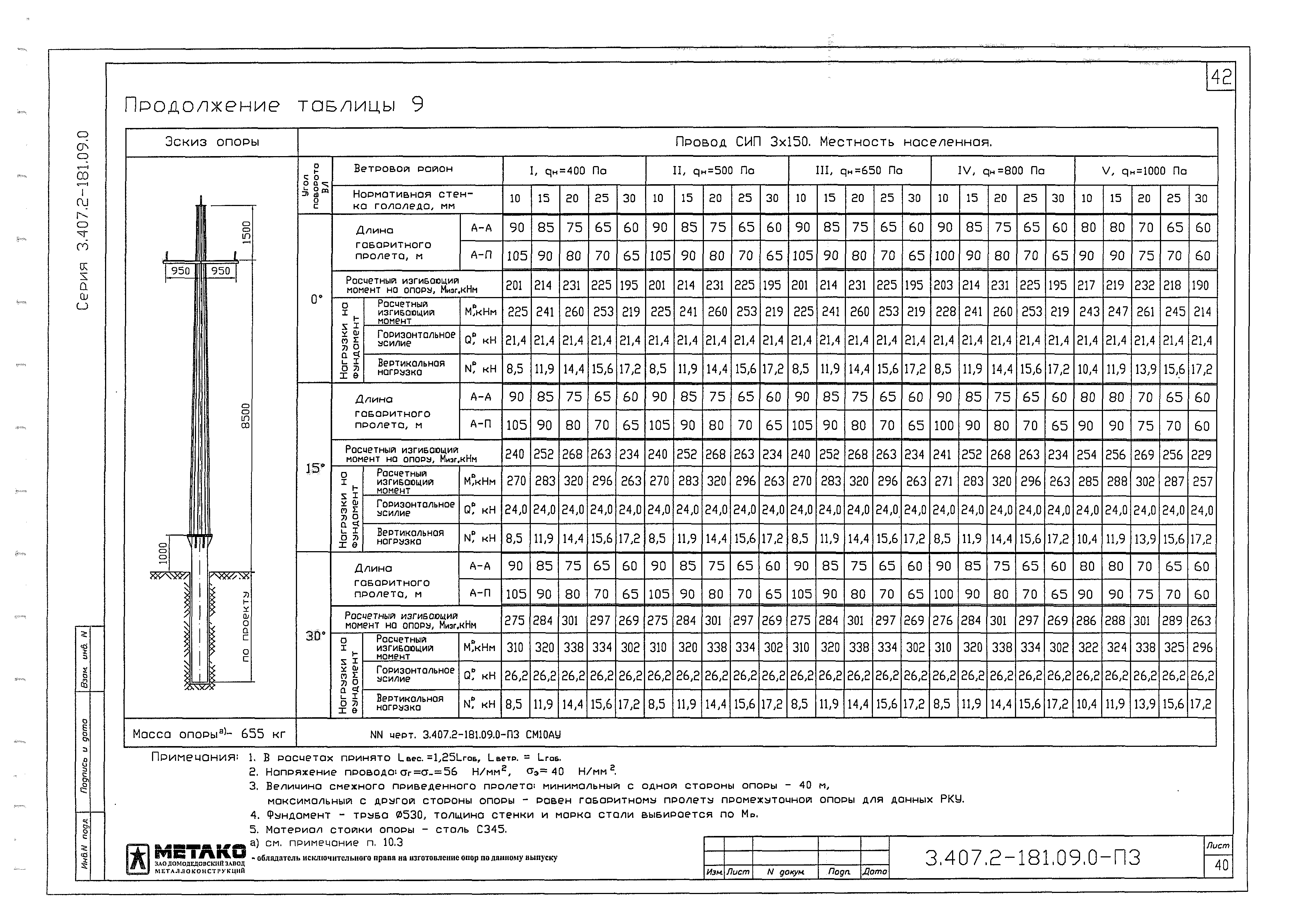 Серия 3.407.2-181.09